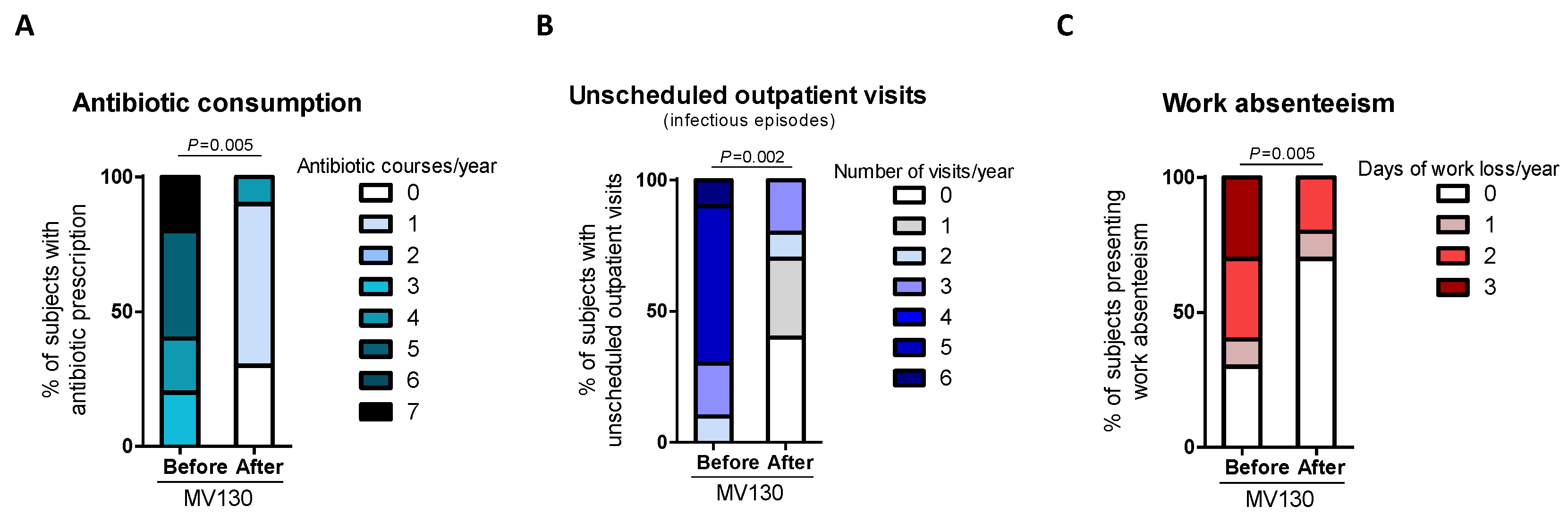 Biomedicines 08 00203 g003