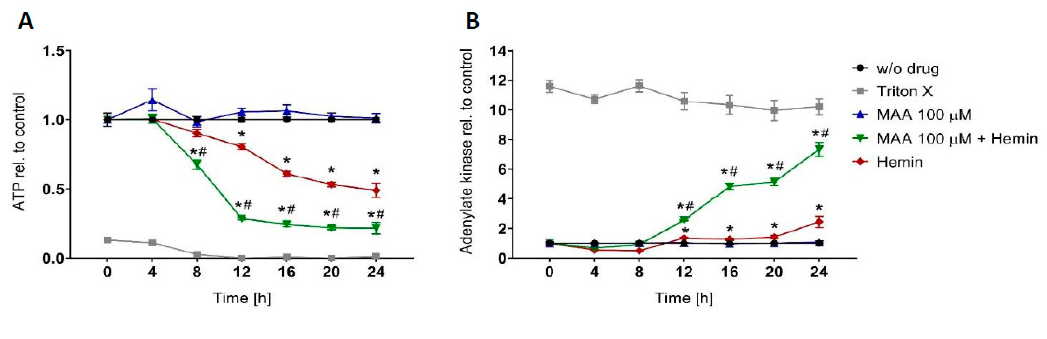 Biomedicines 08 00212 g001 Biomedicines 08 00212 g001