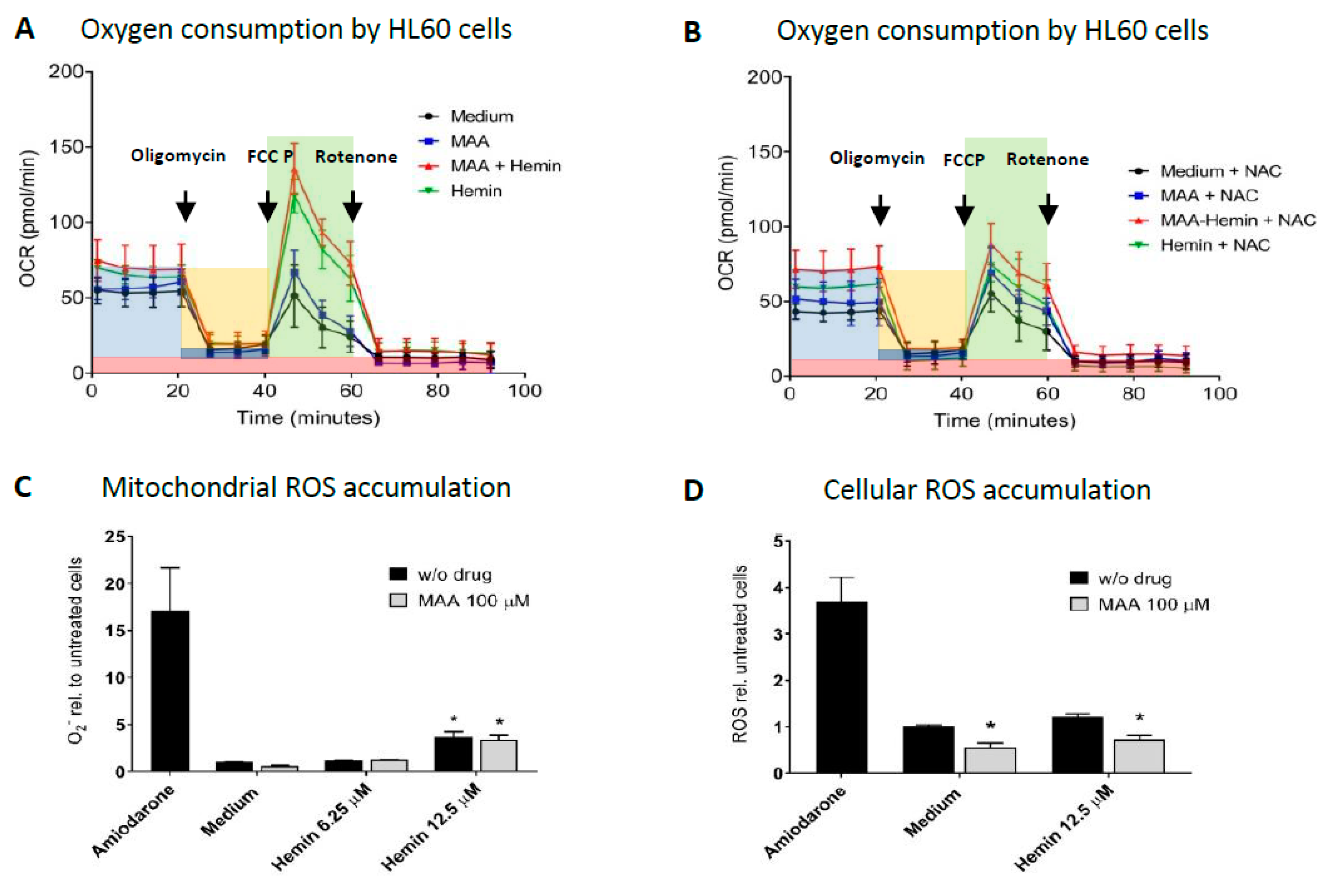 Biomedicines 08 00212 g002 Biomedicines 08 00212 g002