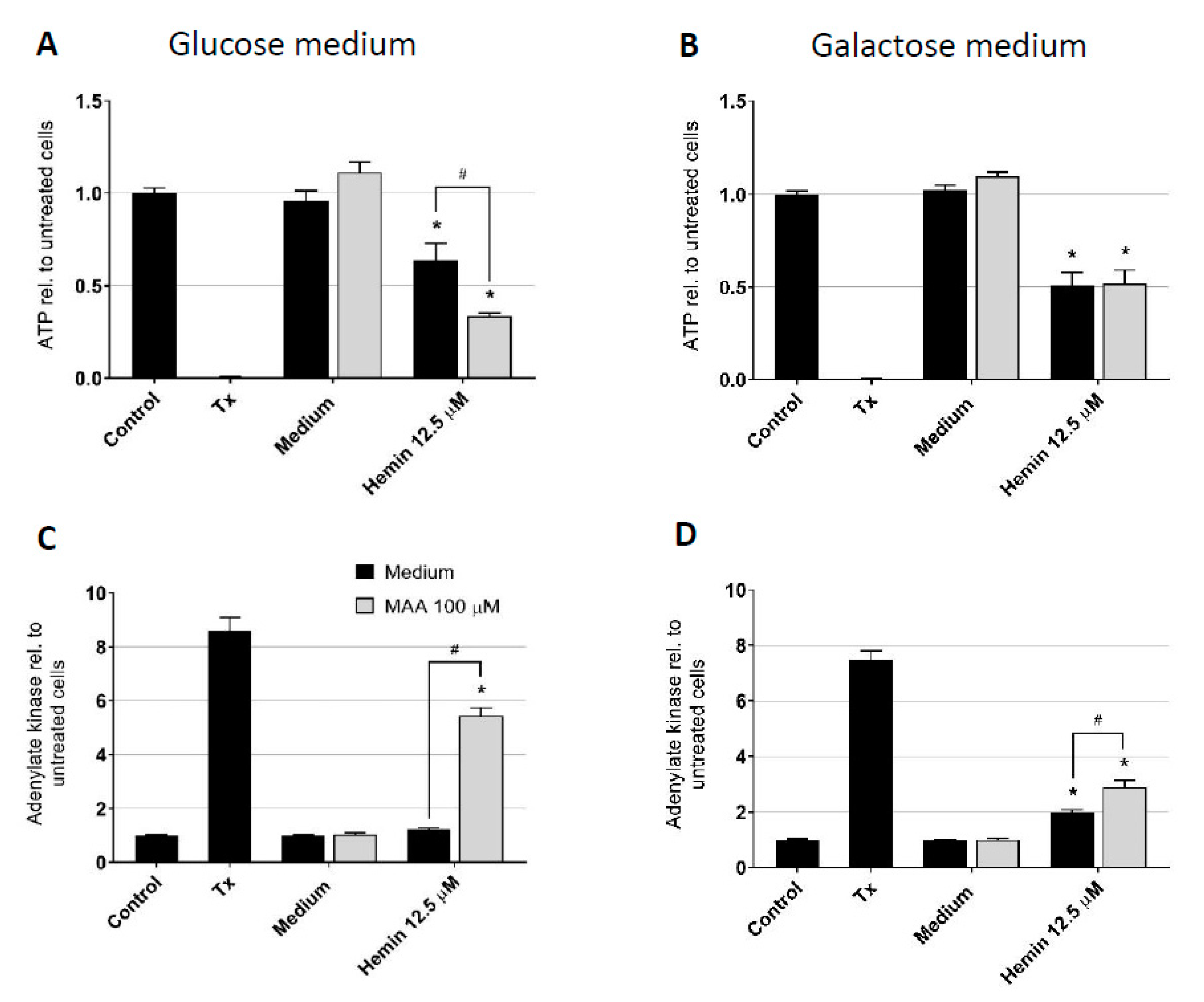 Biomedicines 08 00212 g003 Biomedicines 08 00212 g003