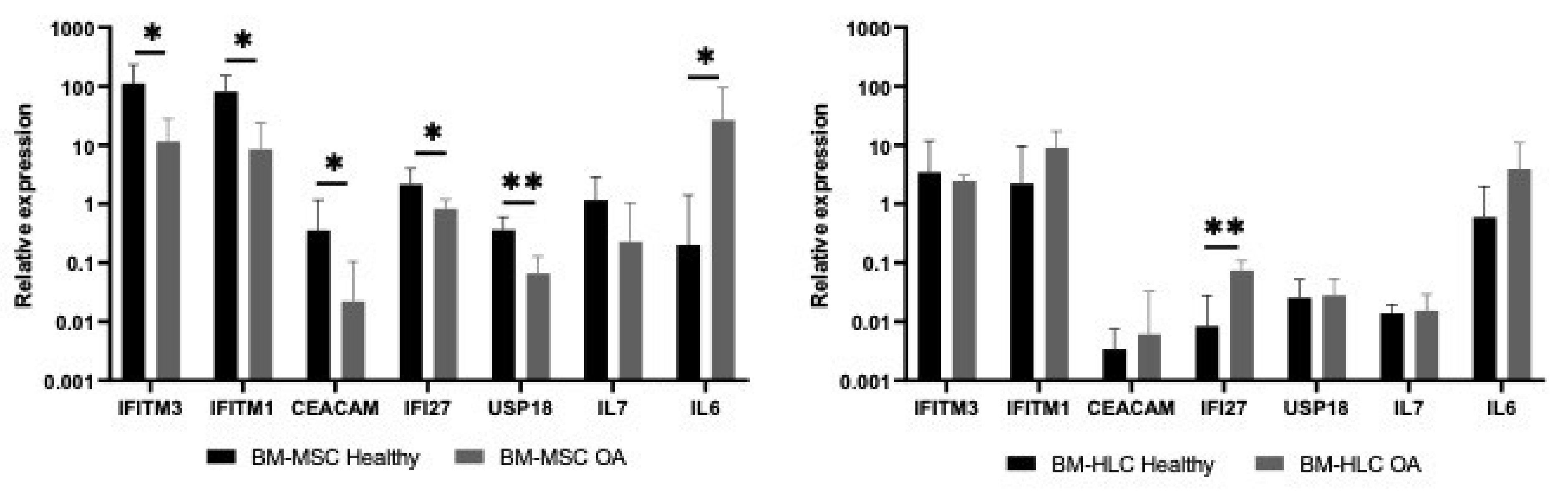 Biomedicines 08 00214 g006 Biomedicines 08 00214 g006