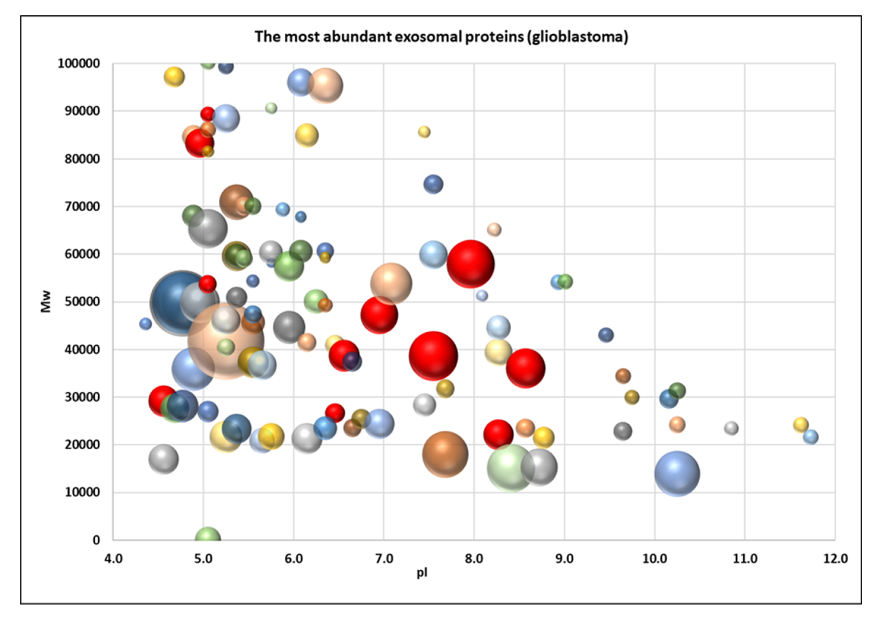 Biomedicines 08 00216 g006