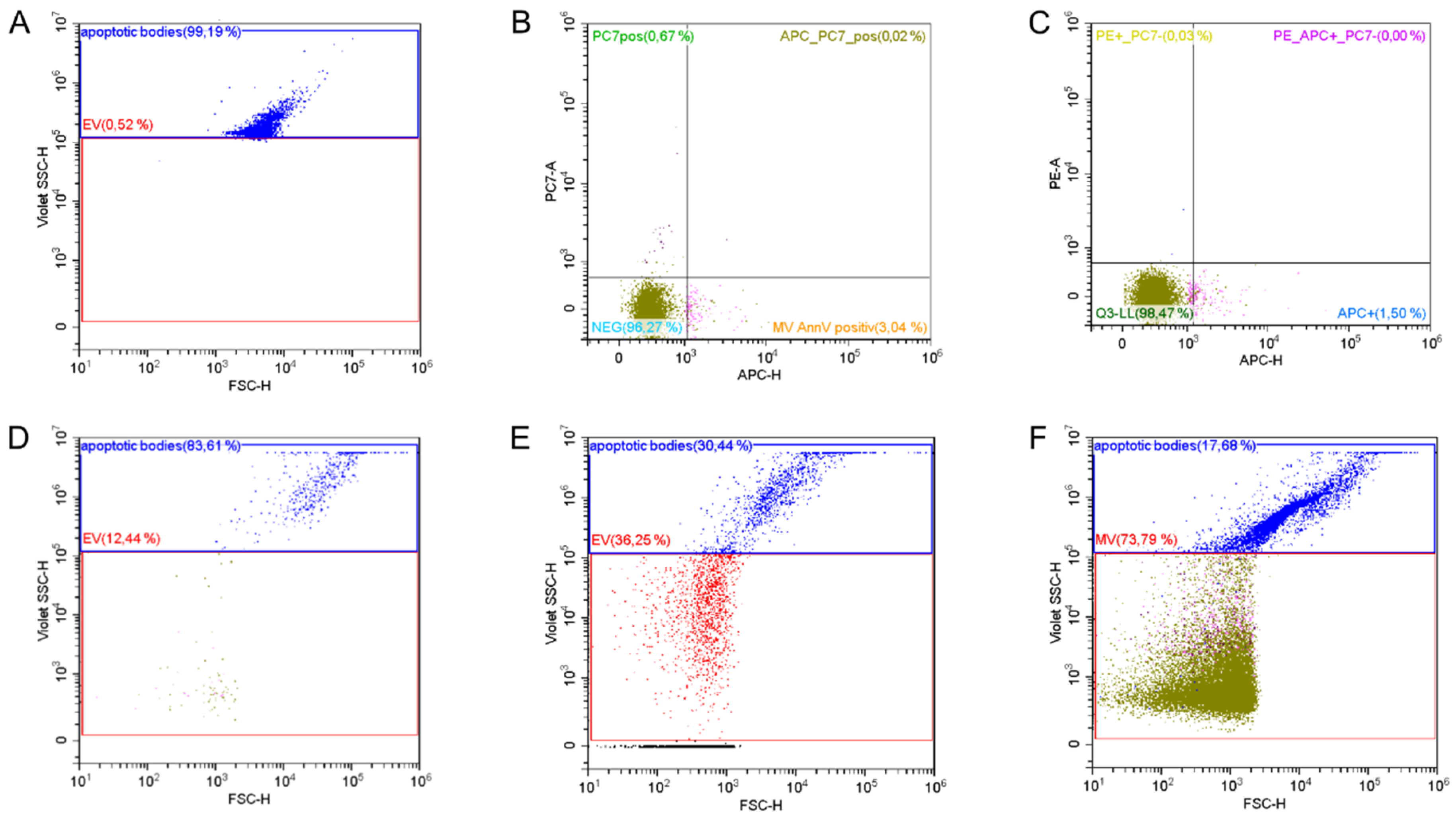 Biomedicines 08 00218 g001