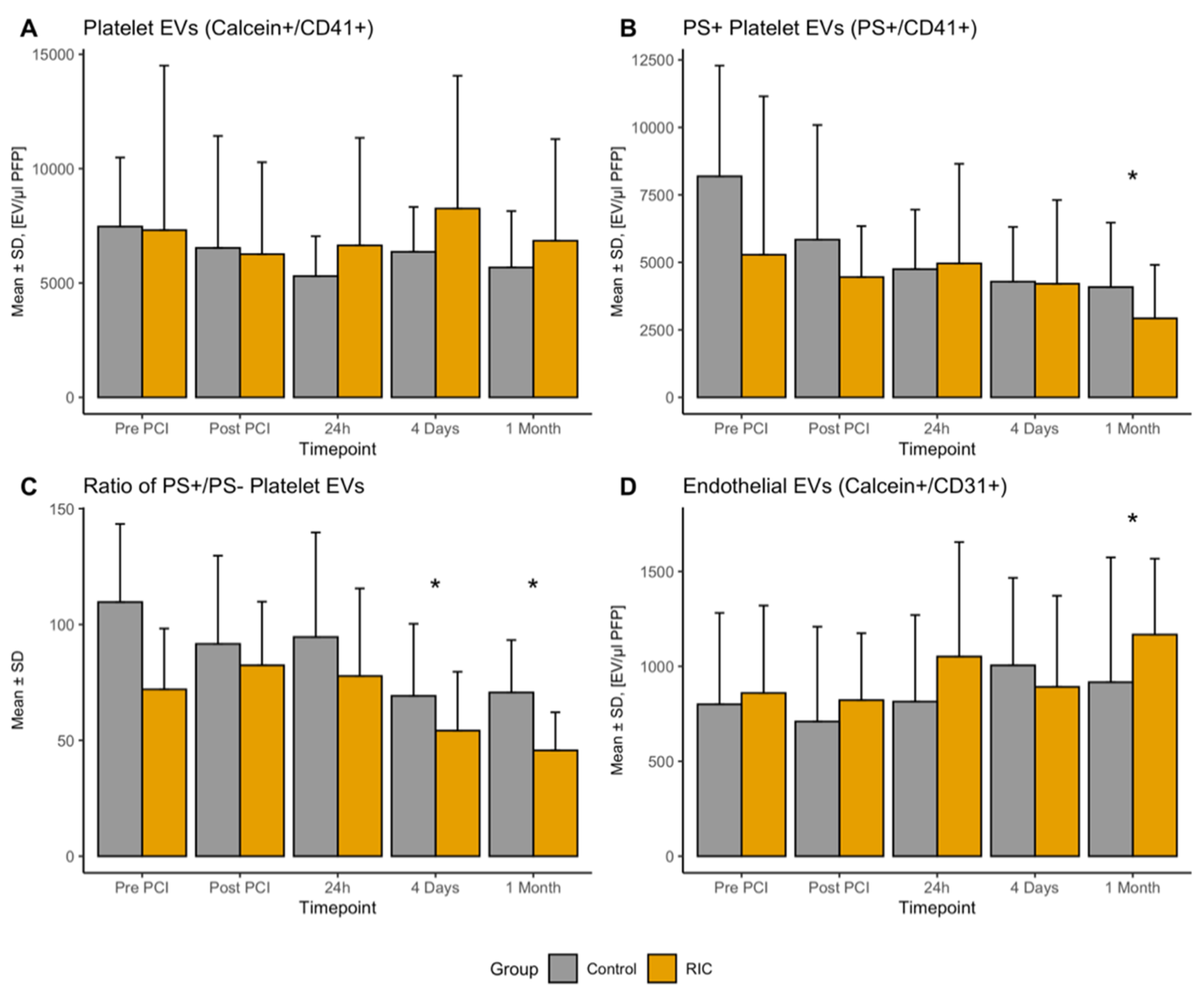 Biomedicines 08 00218 g002