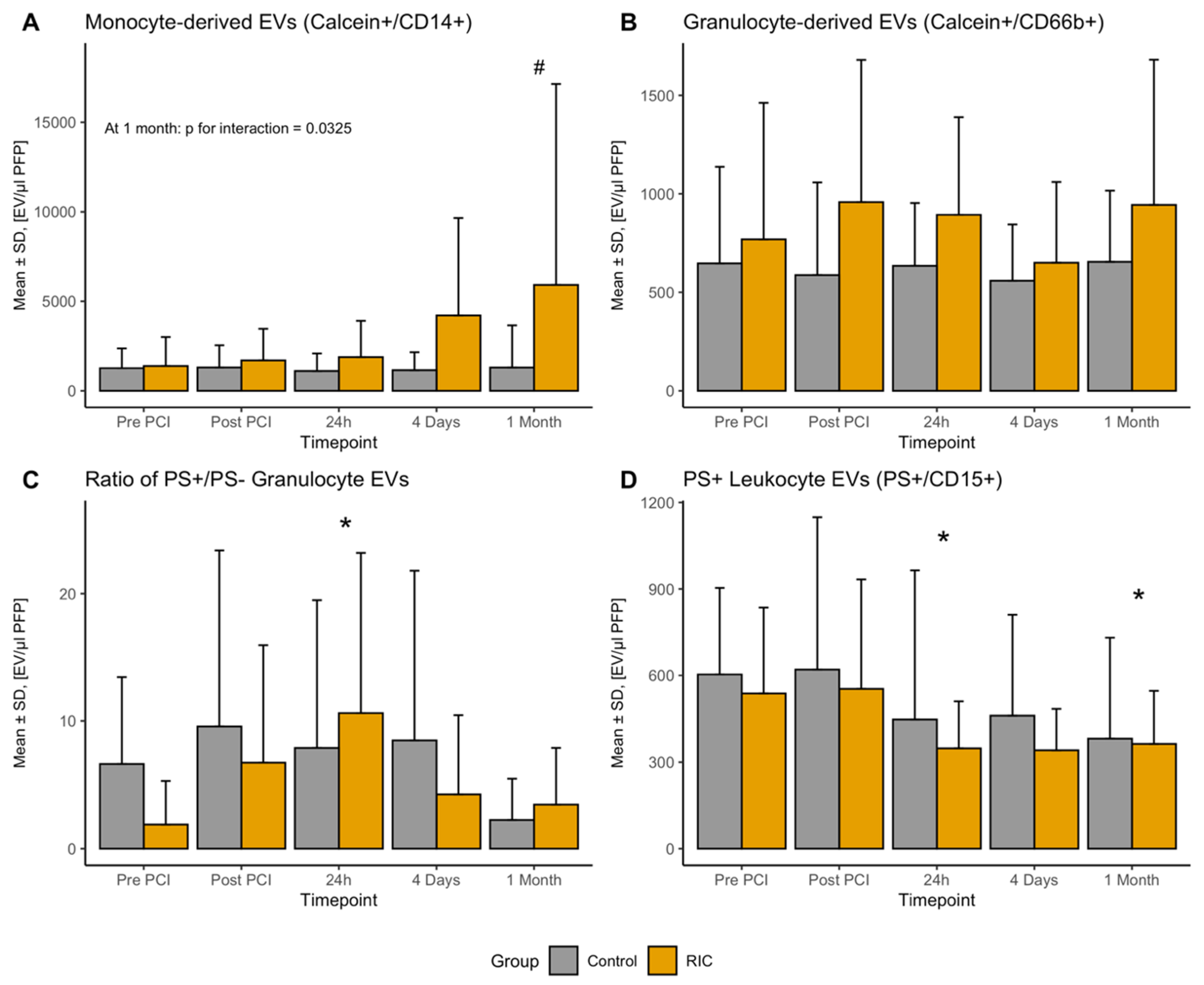 Biomedicines 08 00218 g003