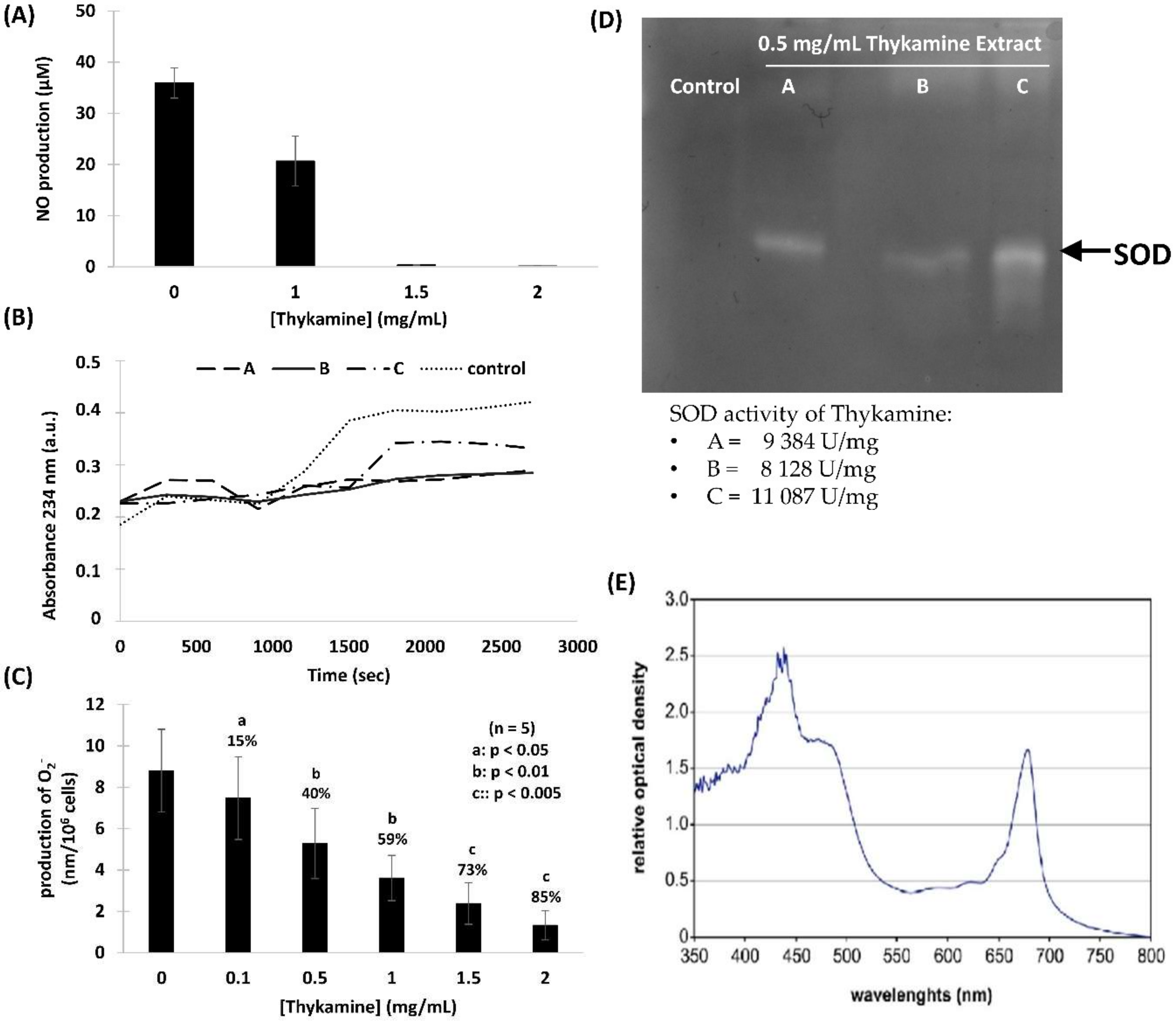 Biomedicines 08 00219 g002