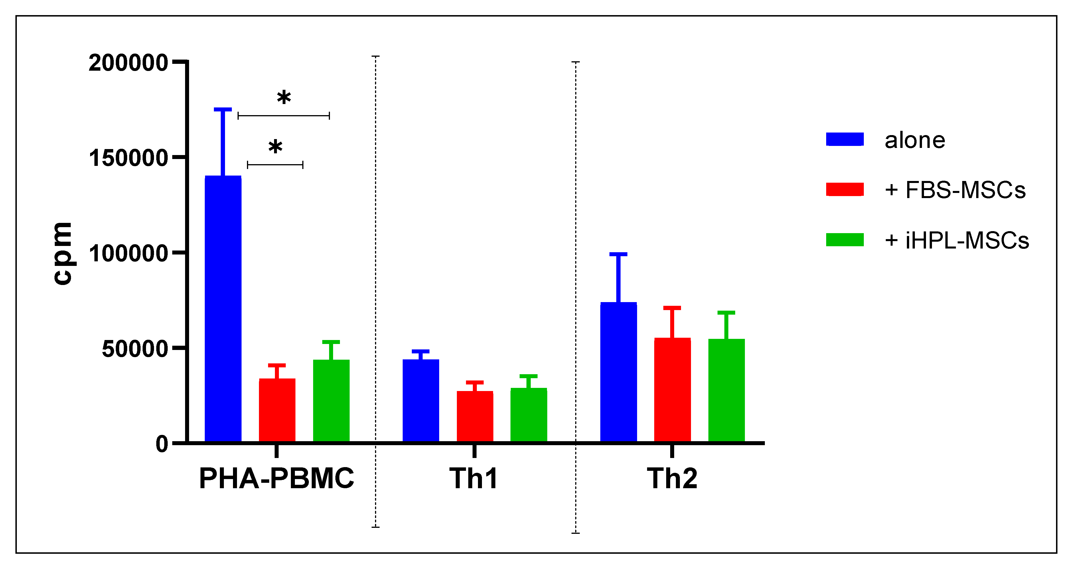 Biomedicines 08 00220 g002 Biomedicines 08 00220 g002