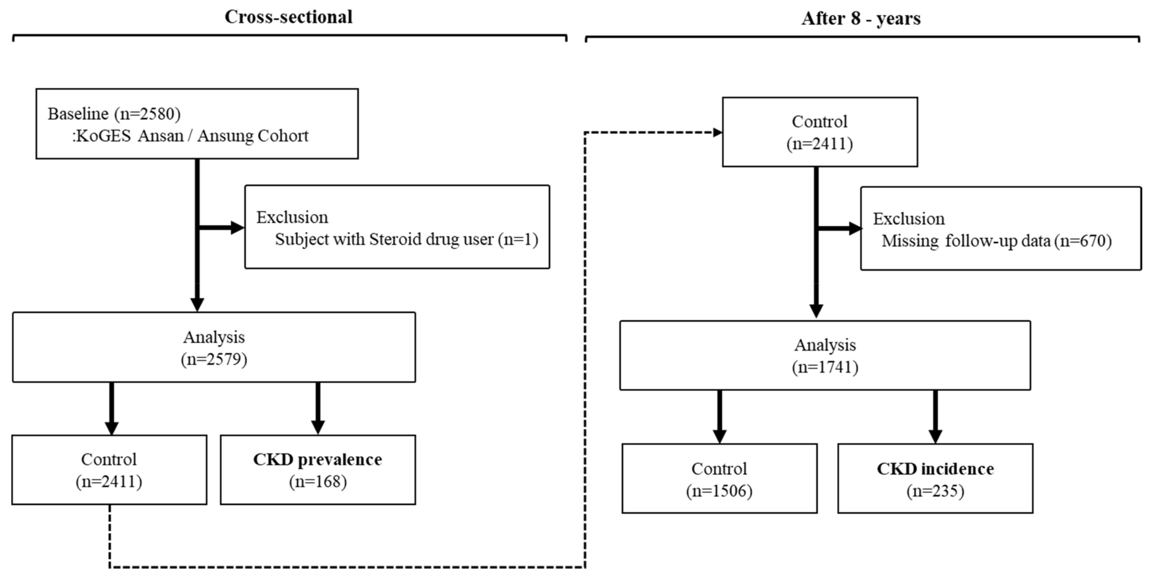 Biomedicines 08 00222 g001