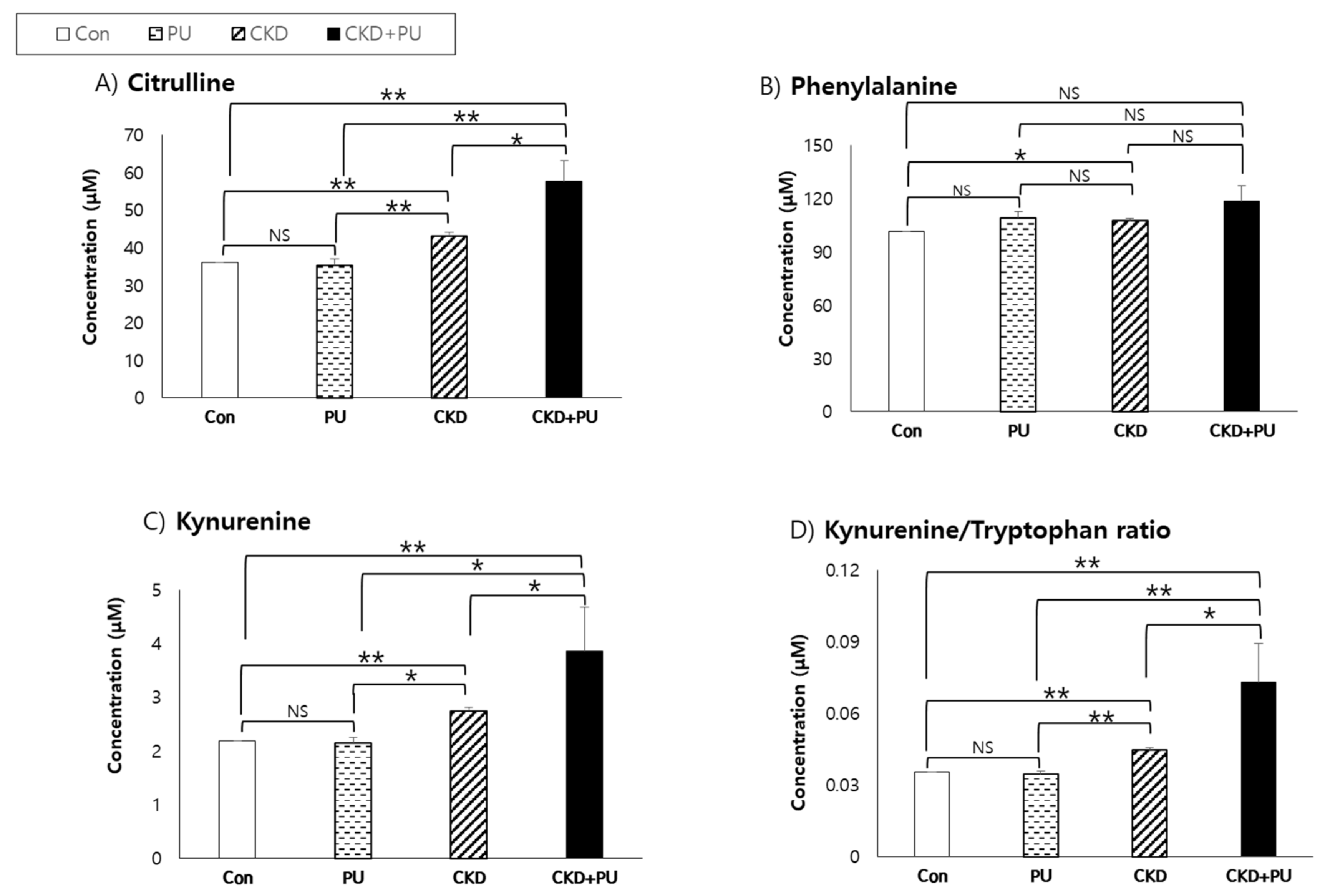 Biomedicines 08 00222 g002