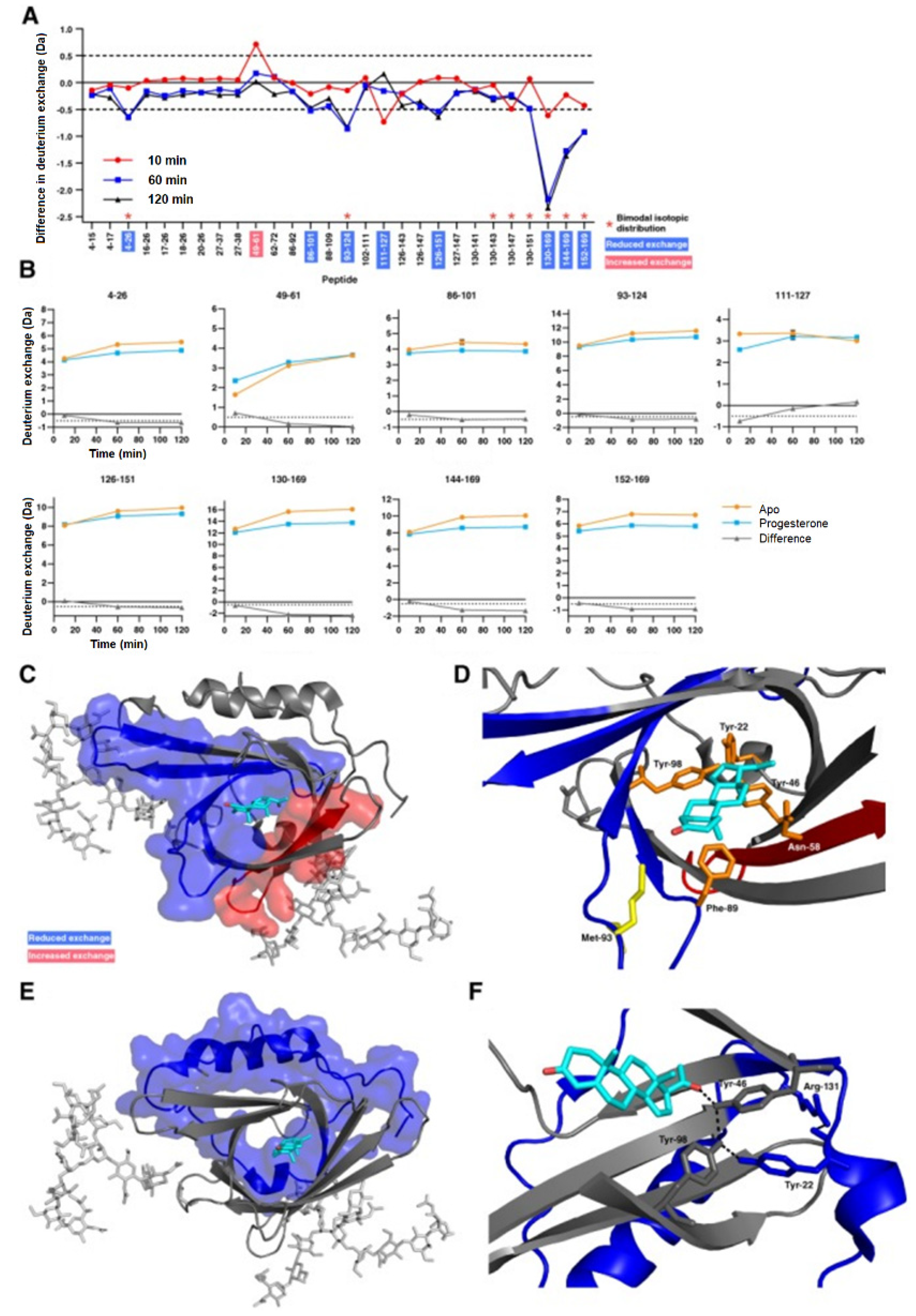 Biomedicines 08 00224 g007