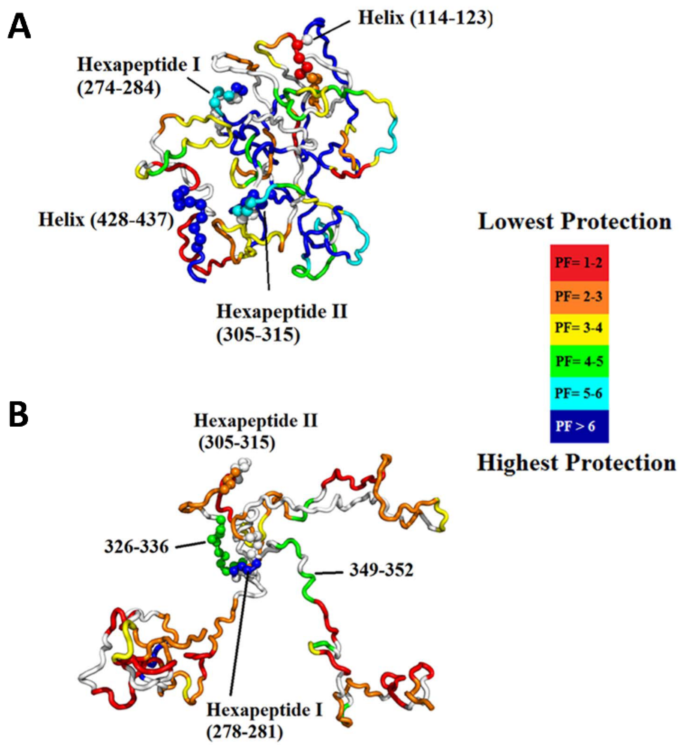 Biomedicines 08 00224 g010
