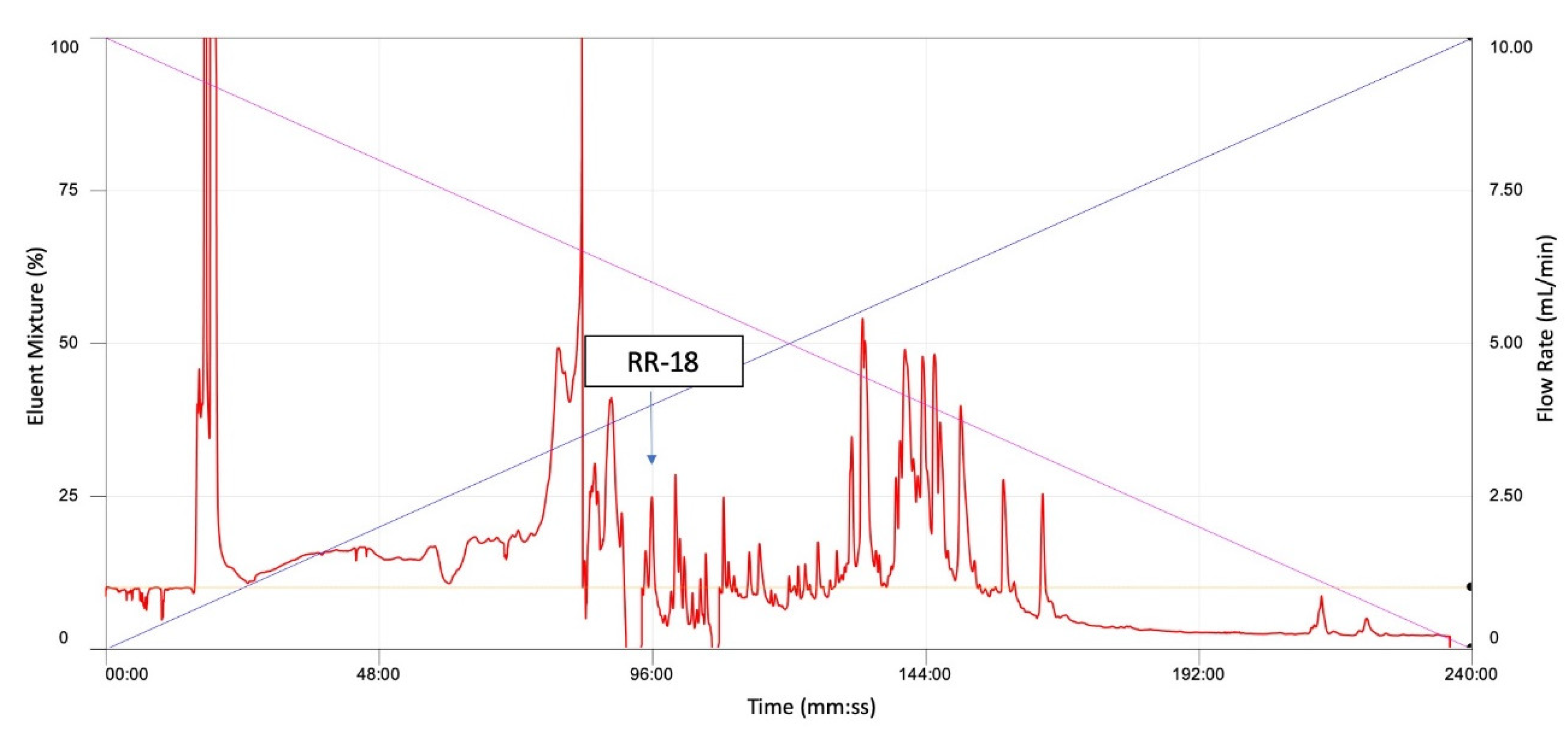 Biomedicines 08 00225 g002 Biomedicines 08 00225 g002