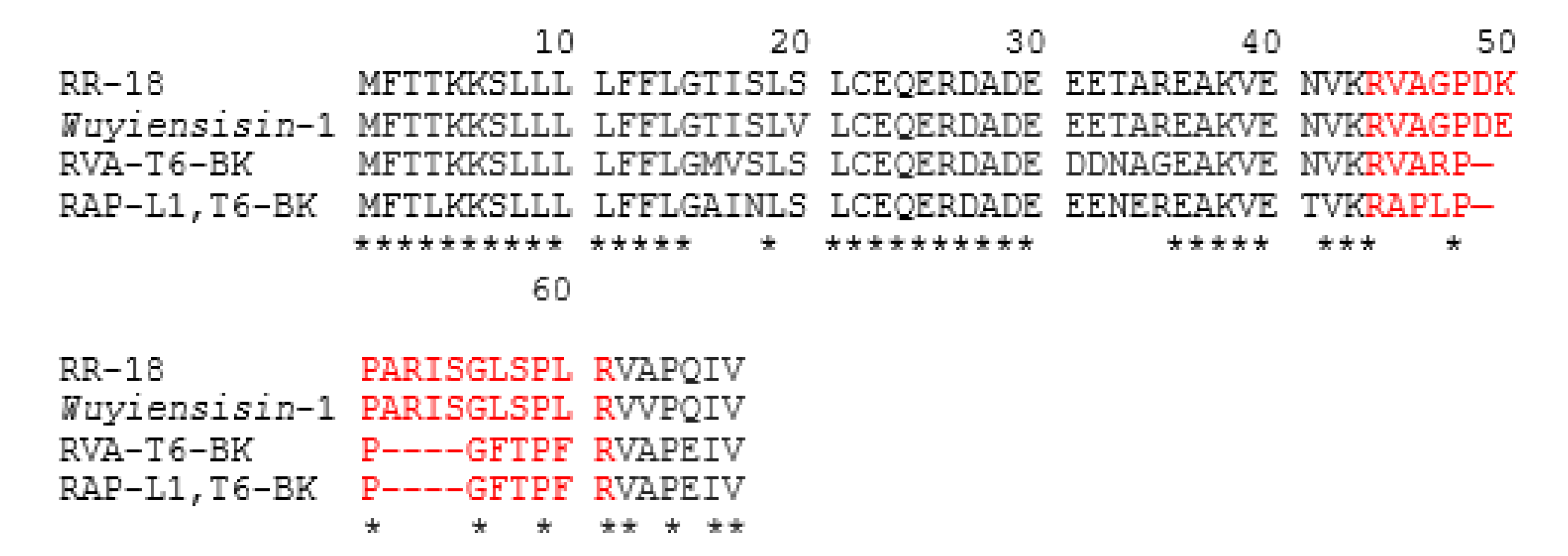 Biomedicines 08 00225 g005 Biomedicines 08 00225 g005