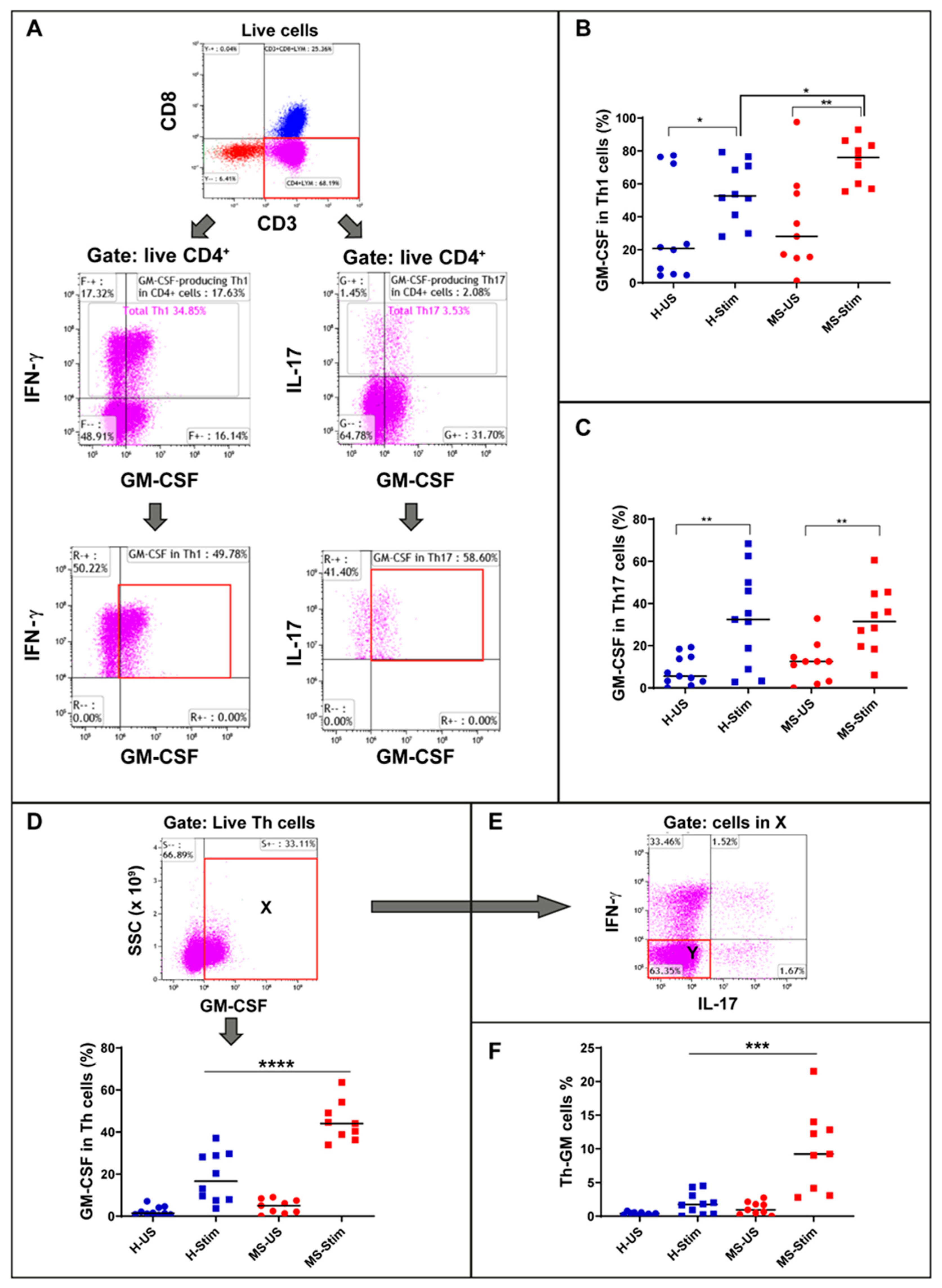 Biomedicines 08 00226 g001 Biomedicines 08 00226 g001