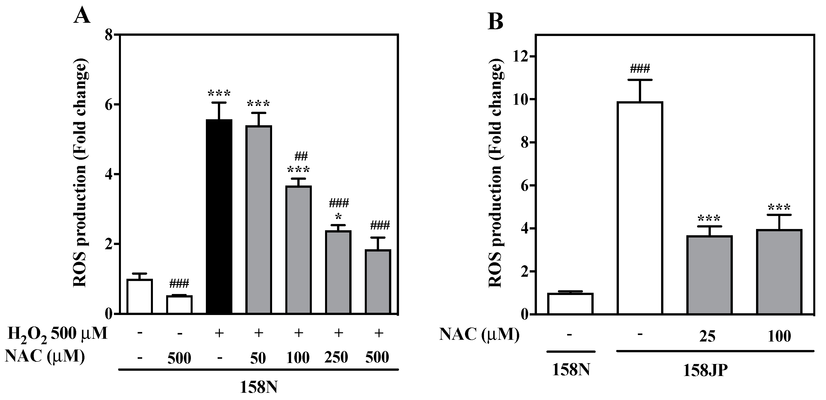 Biomedicines Free Full Text N Acetylcysteine Provides Cytoprotection In Murine Oligodendrocytes Through Heme Oxygenase 1 Activity Html
