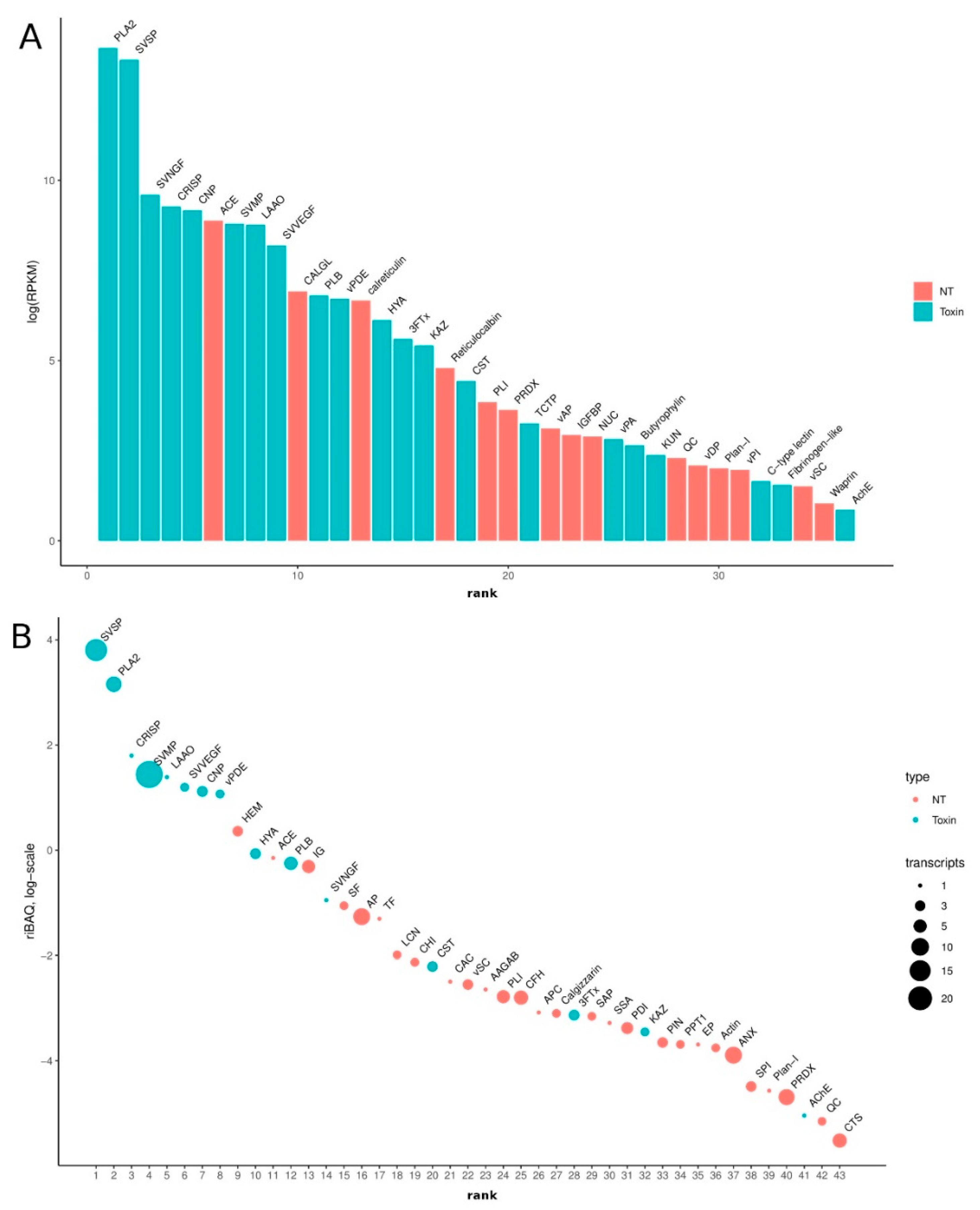Biomedicines 08 00249 g002