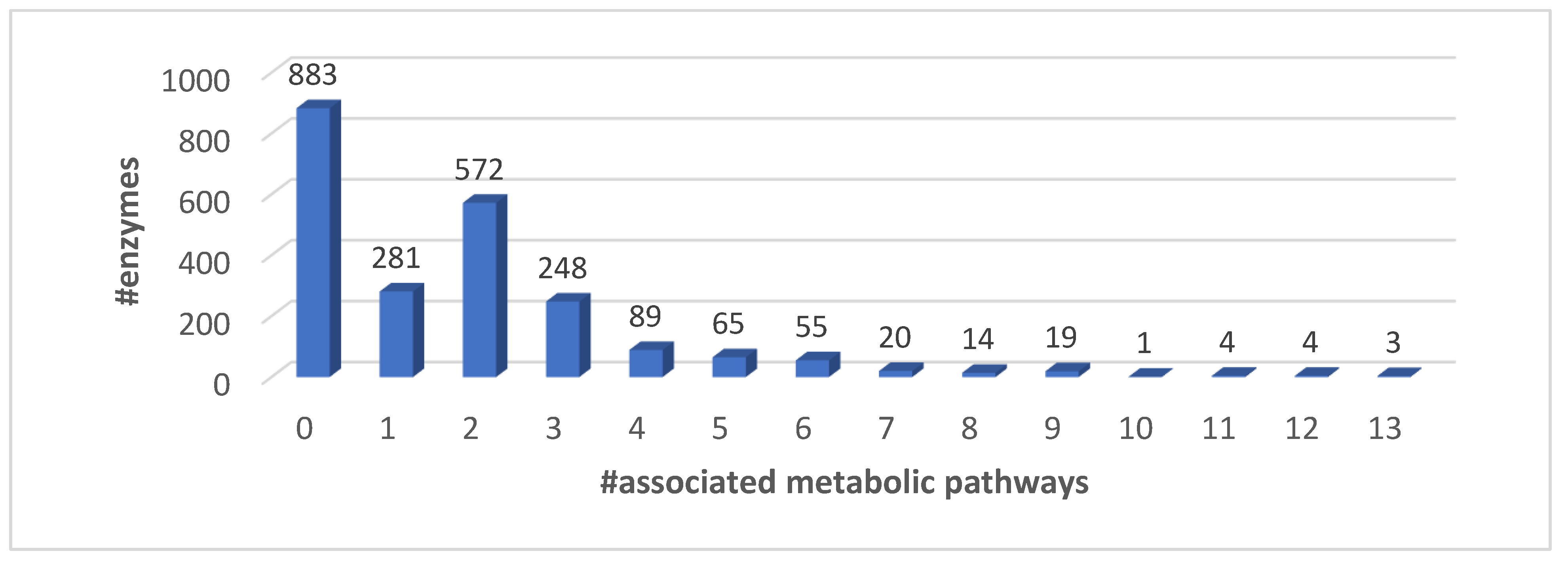 Biomedicines 08 00250 g002