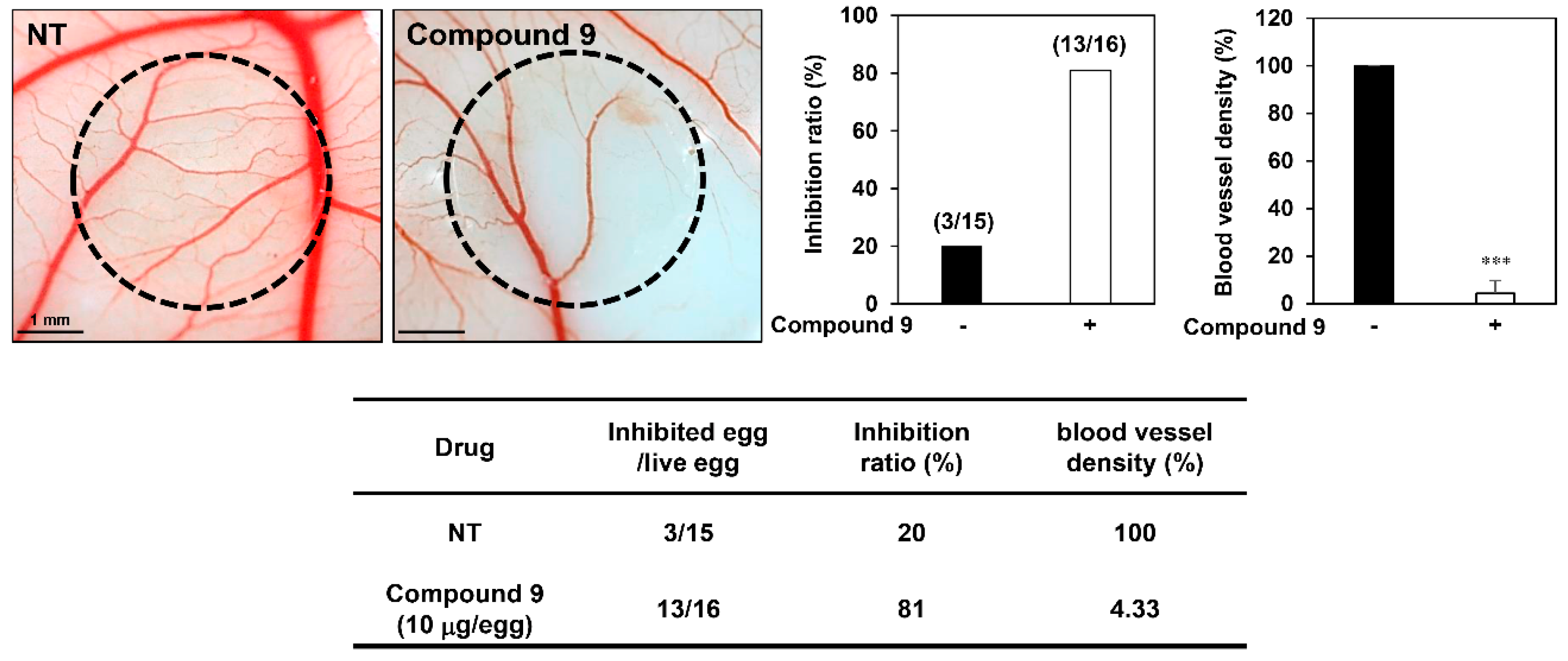 Biomedicines 08 00252 g003
