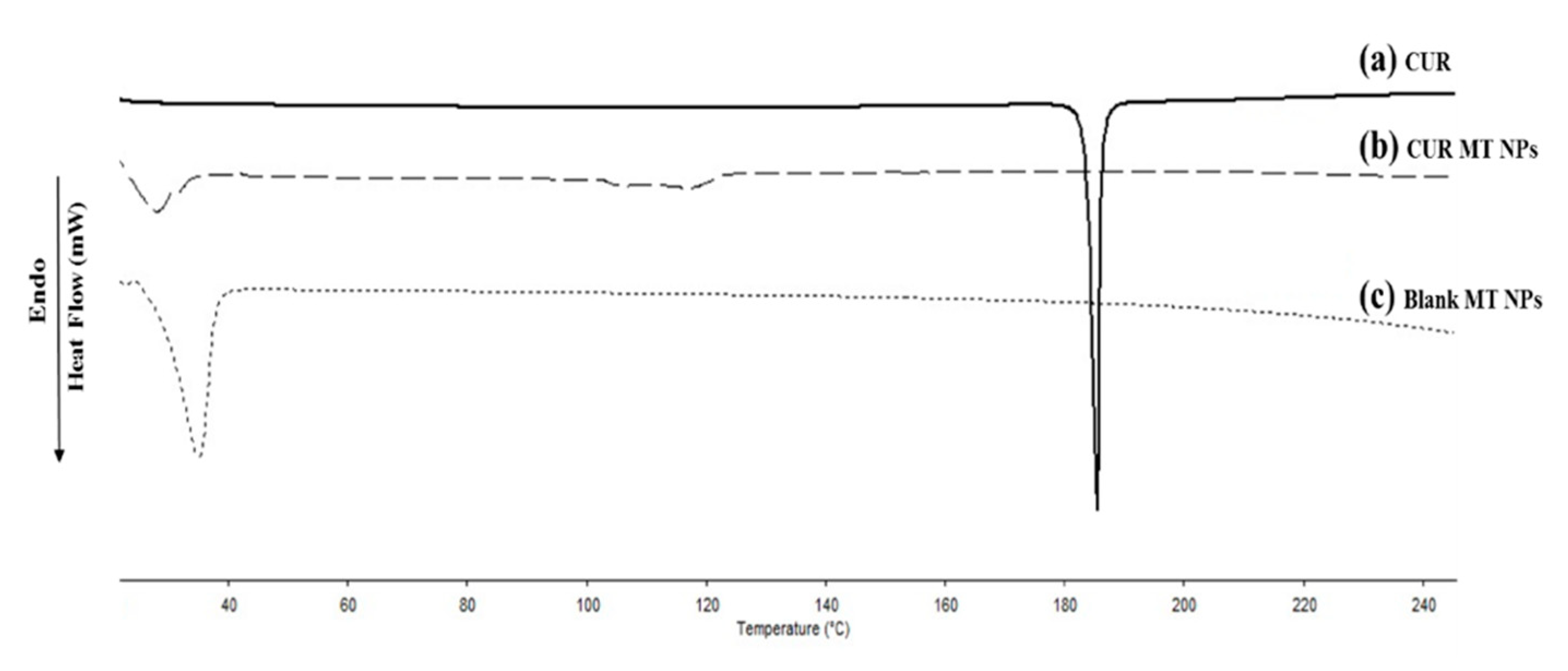 Biomedicines 08 00253 g004 Biomedicines 08 00253 g004