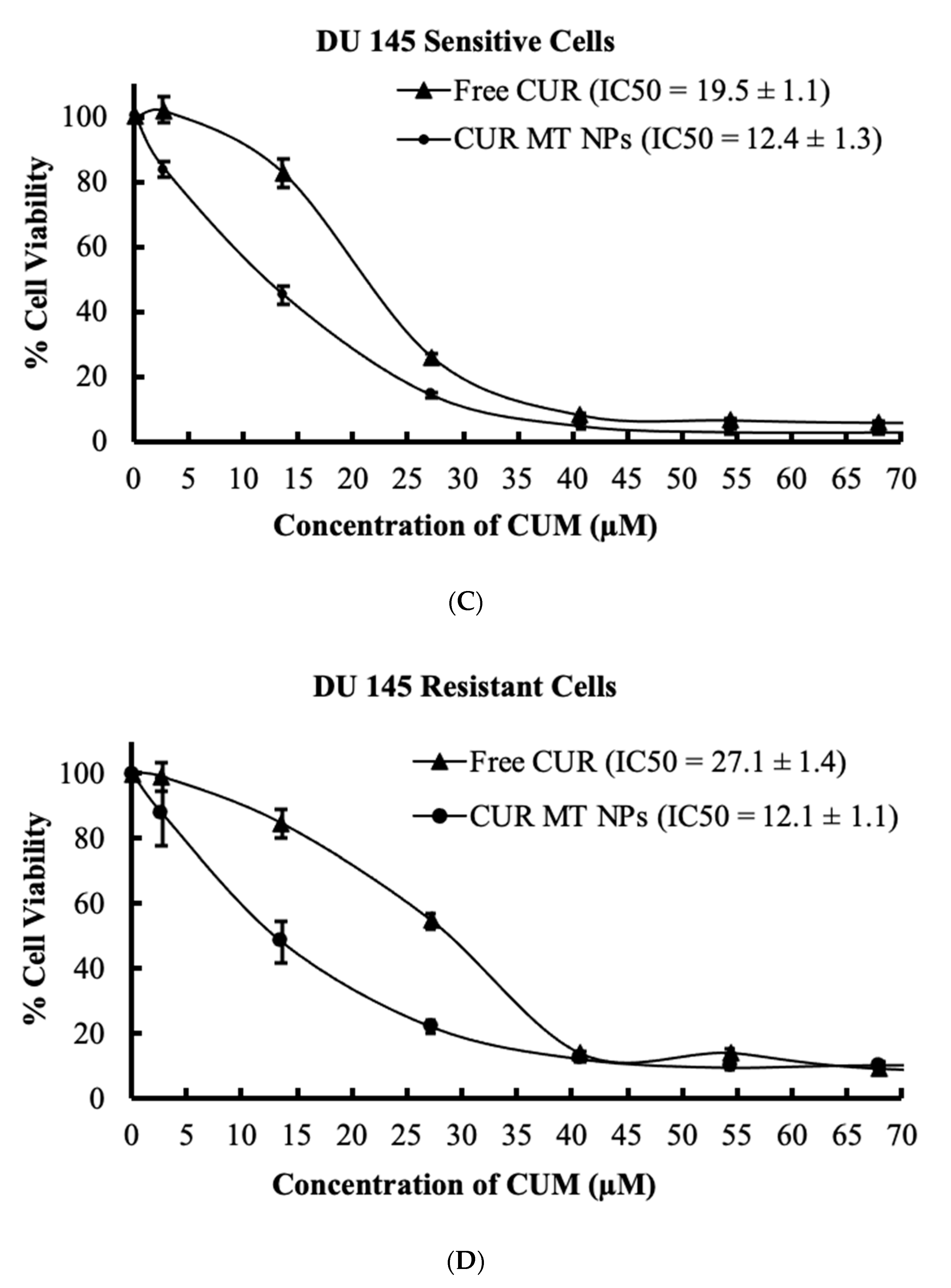 Biomedicines 08 00253 g006b Biomedicines 08 00253 g006b