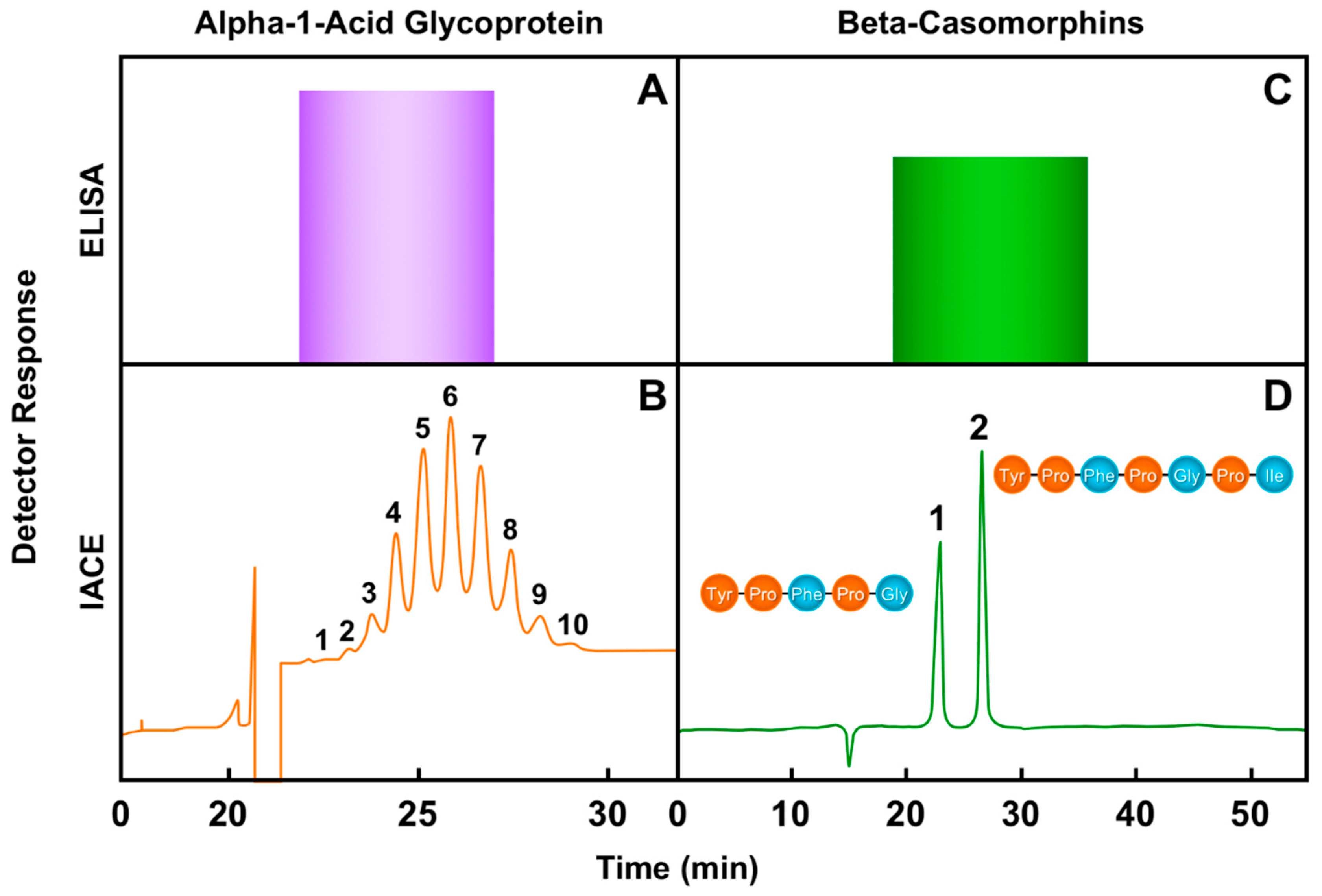 Biomedicines 08 00255 g003
