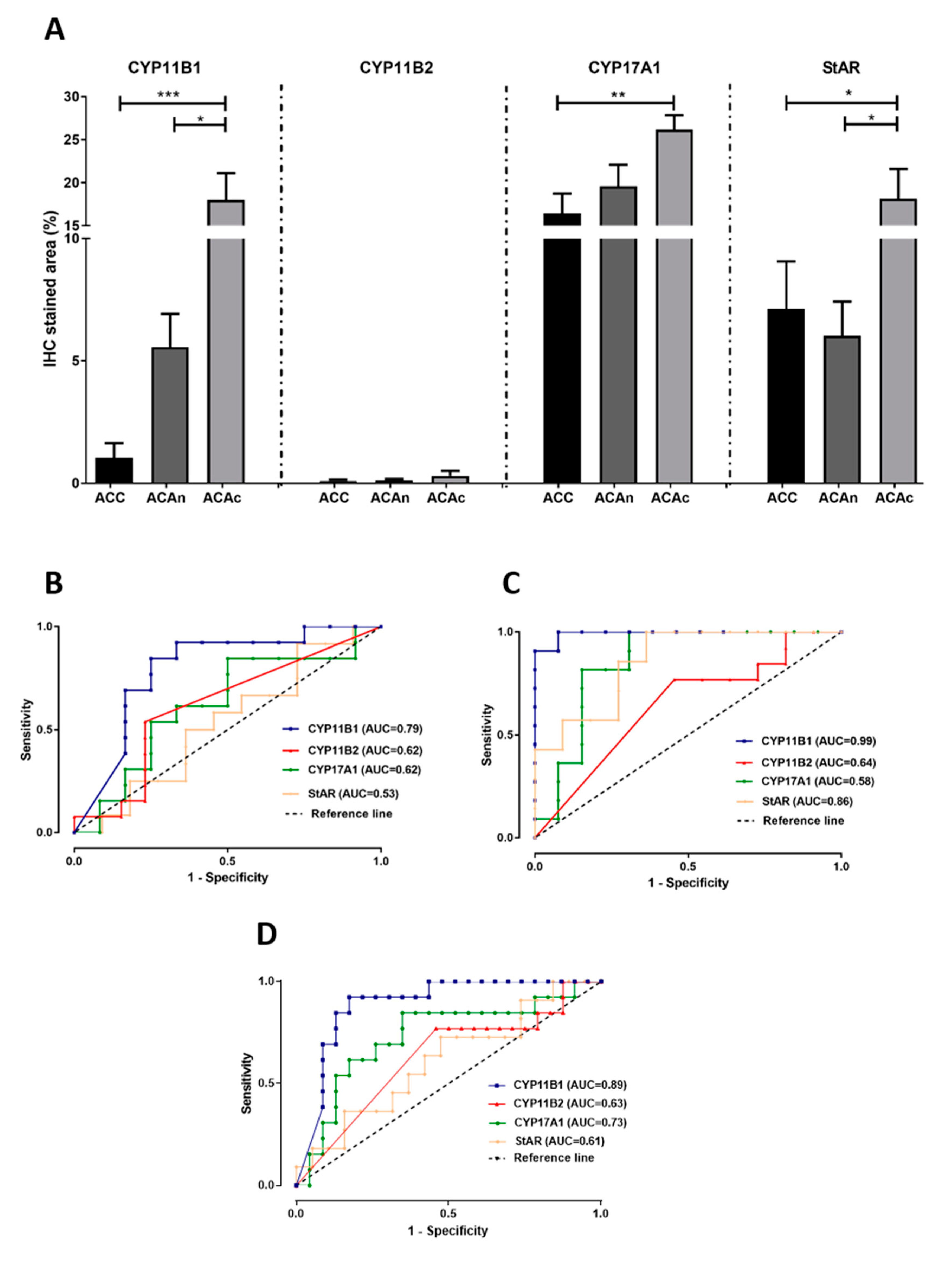 Biomedicines 08 00256 g003 Biomedicines 08 00256 g003