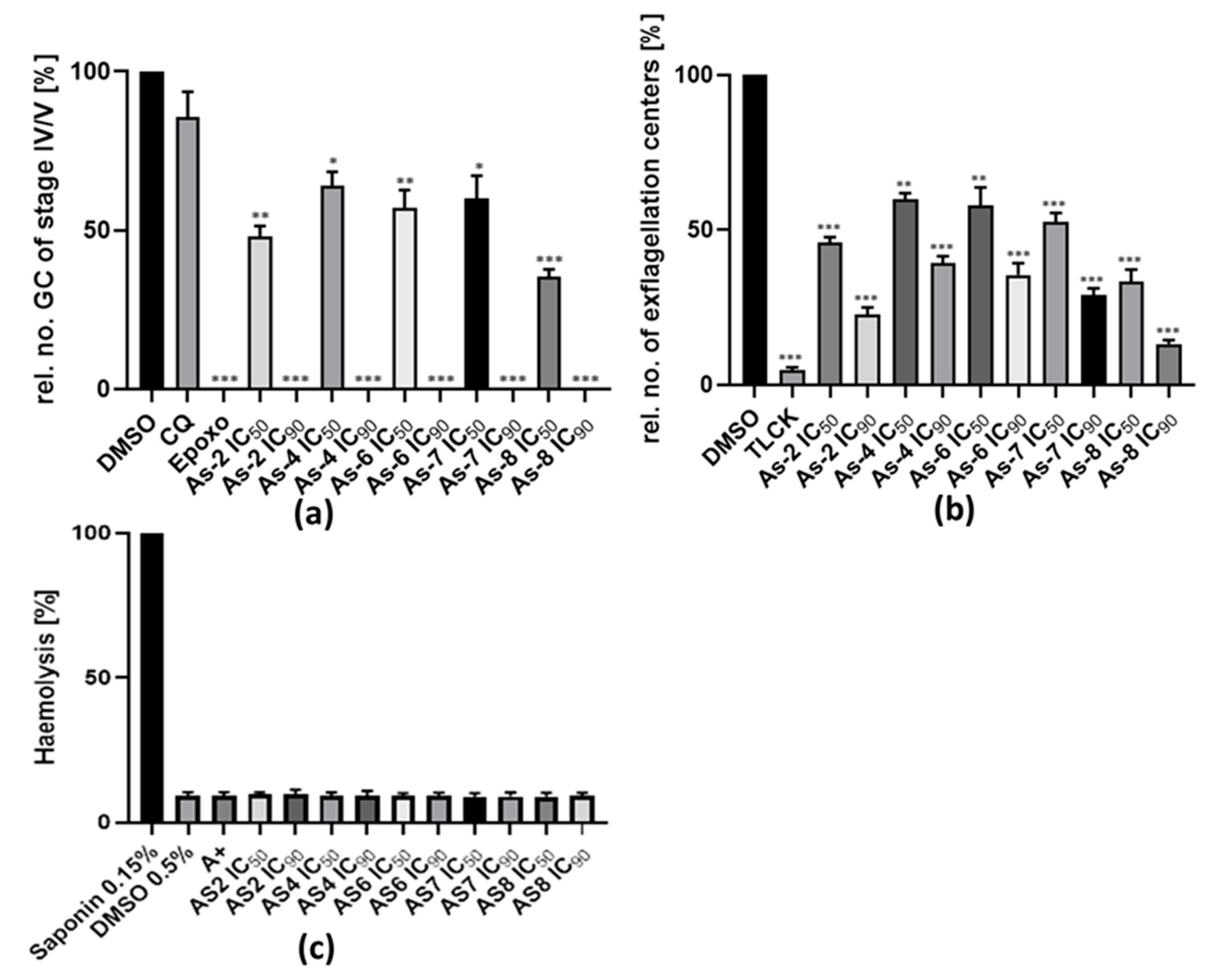 Biomedicines 08 00260 g004 Biomedicines 08 00260 g004