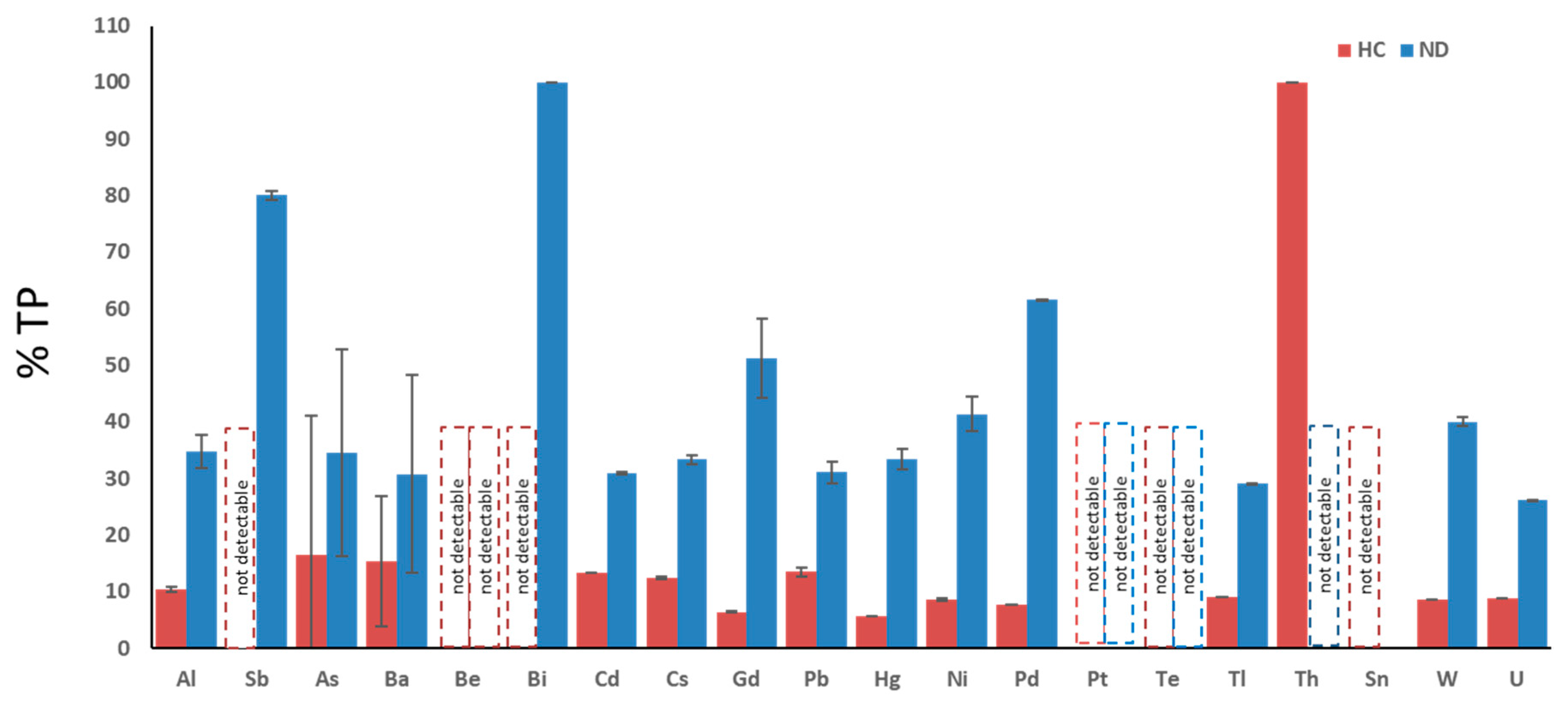 Biomedicines 08 00269 g002