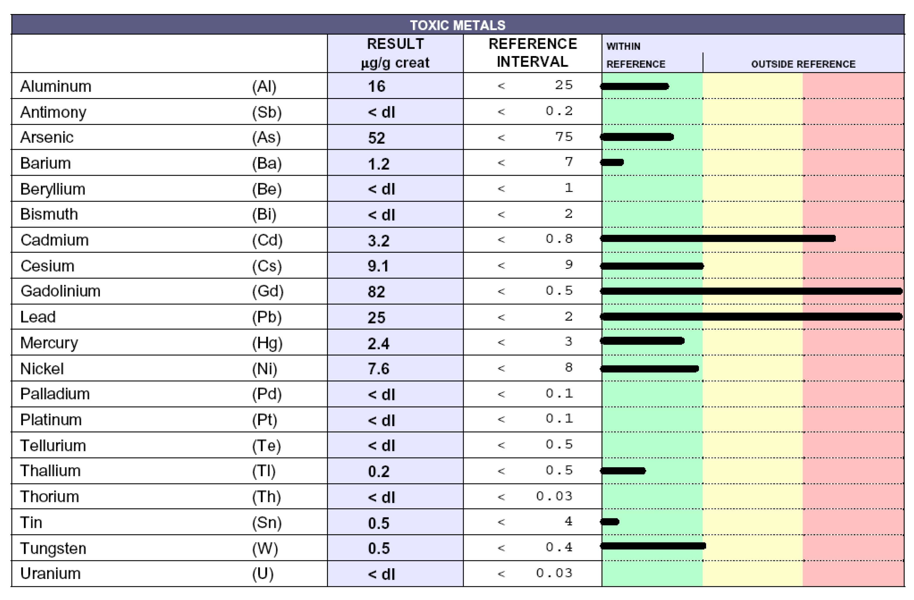 Biomedicines 08 00269 g003