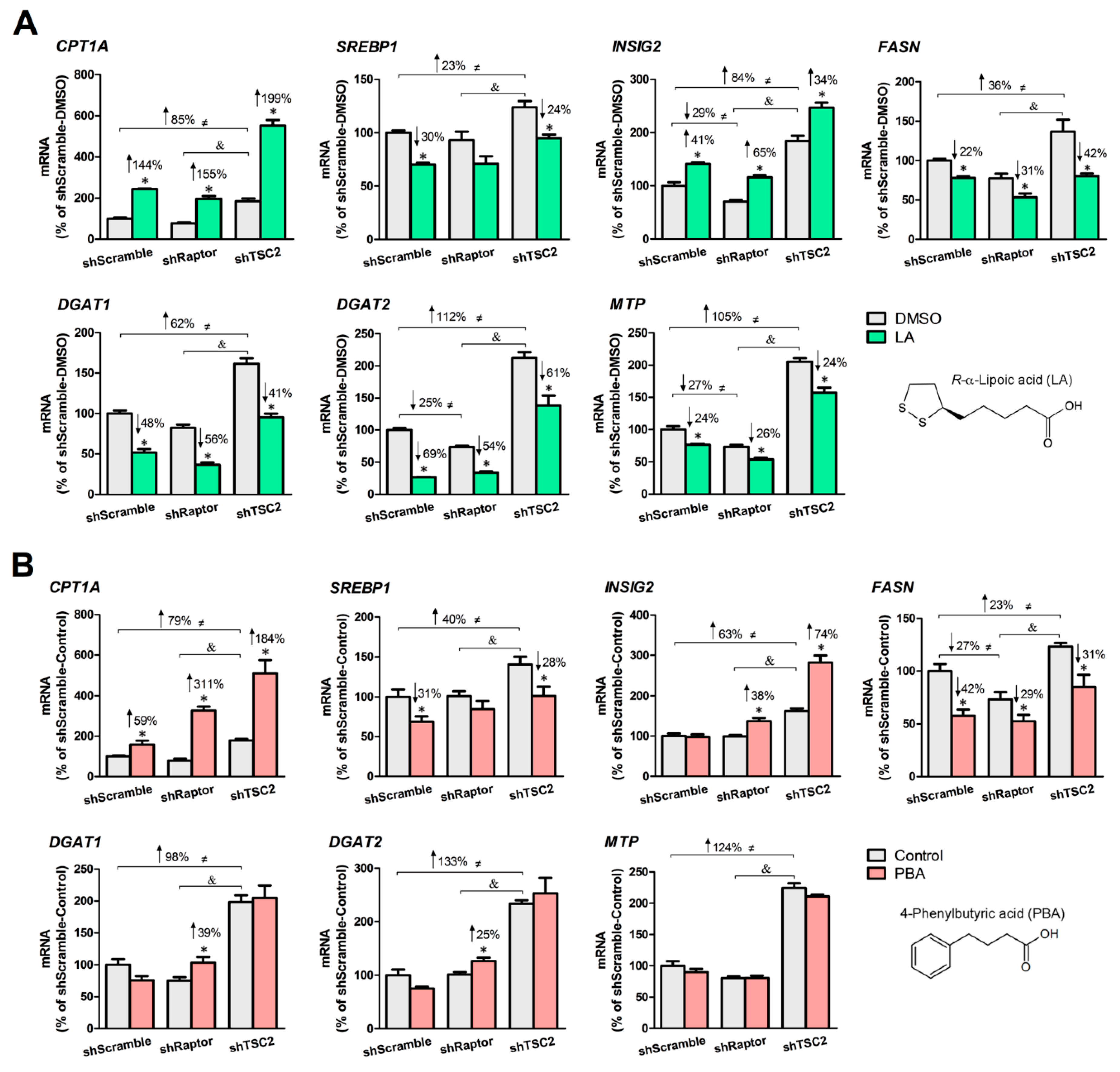 Biomedicines 08 00289 g002