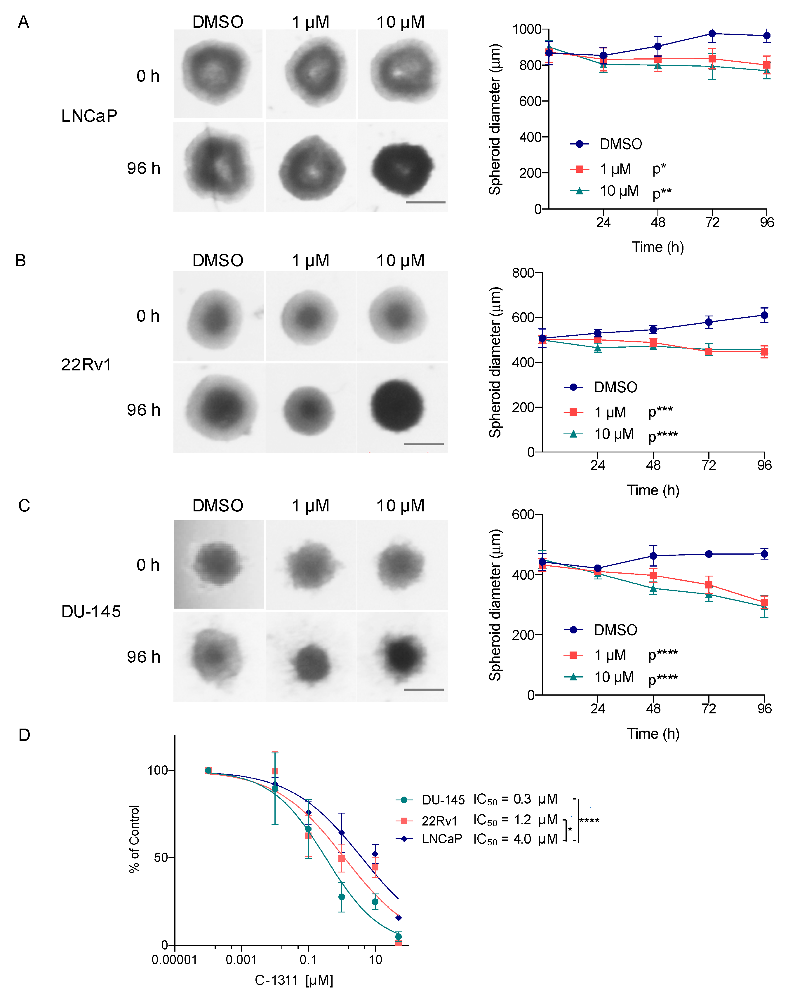 Biomedicines 08 00292 g004
