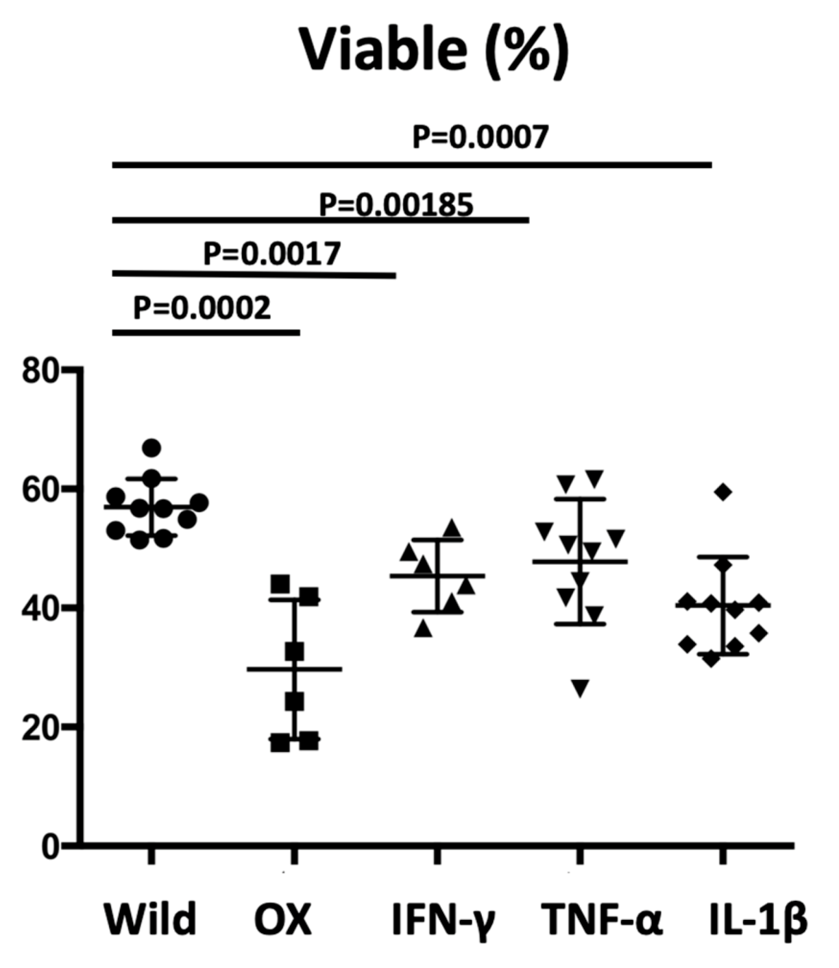 Biomedicines 08 00293 g007