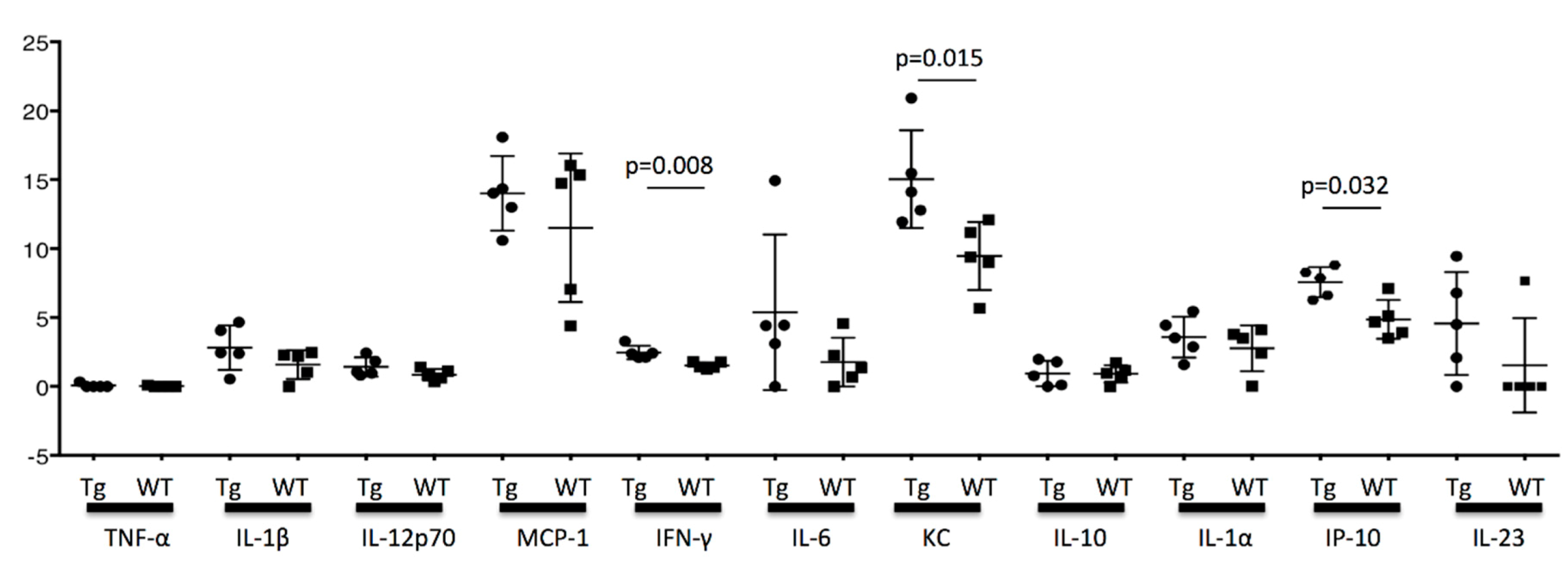 Biomedicines 08 00293 g008