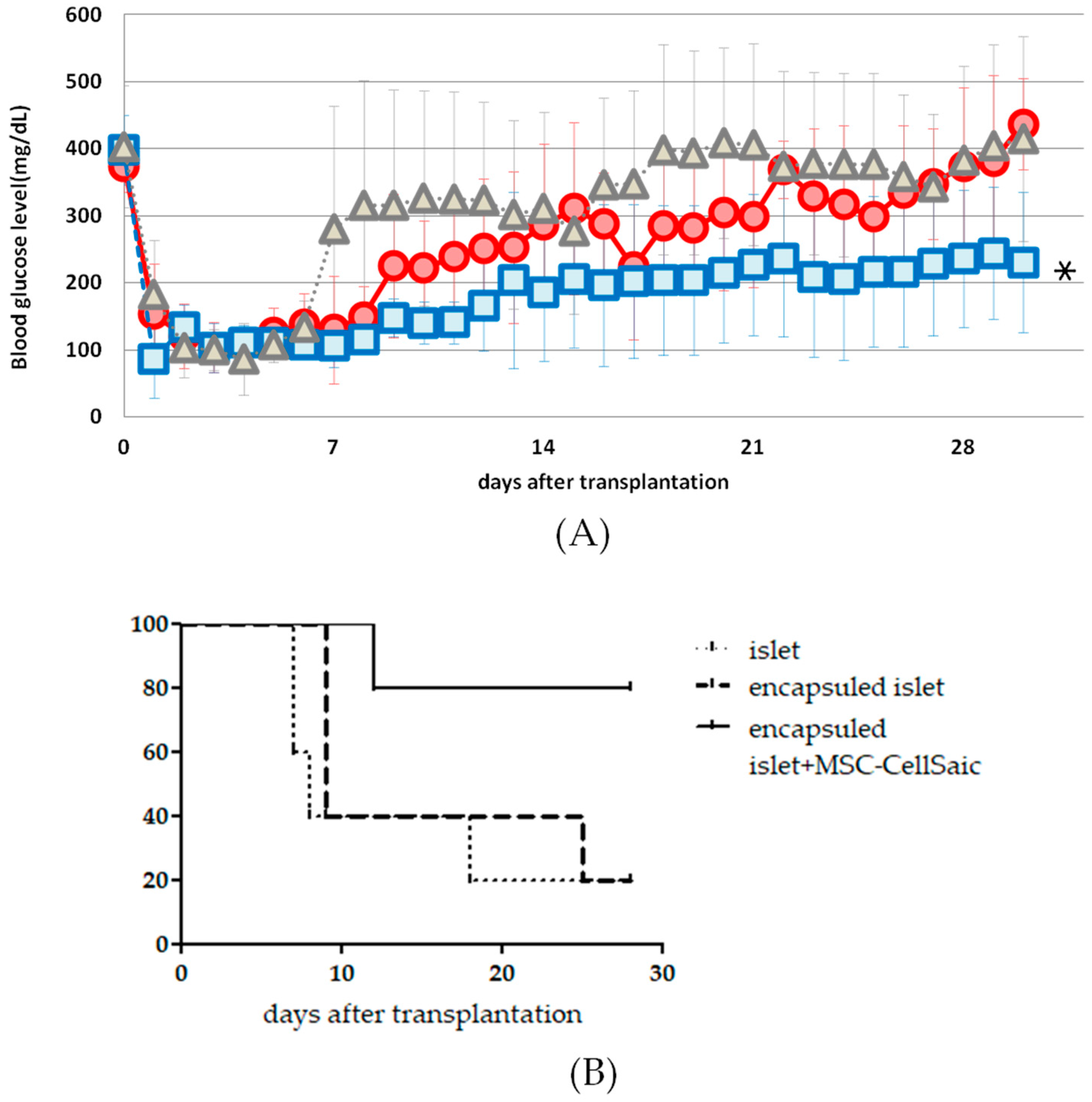 Biomedicines 08 00299 g003