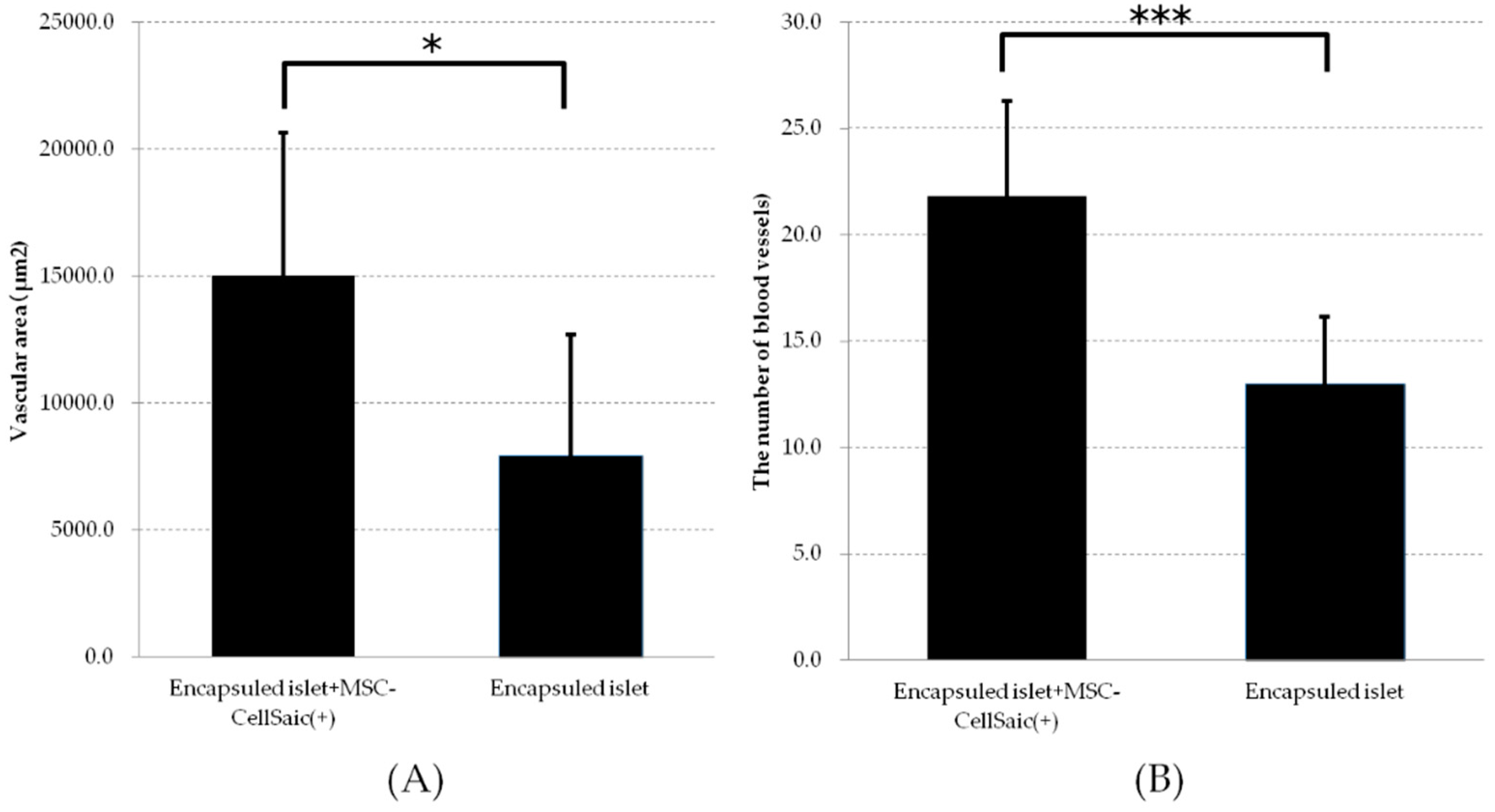 Biomedicines 08 00299 g005
