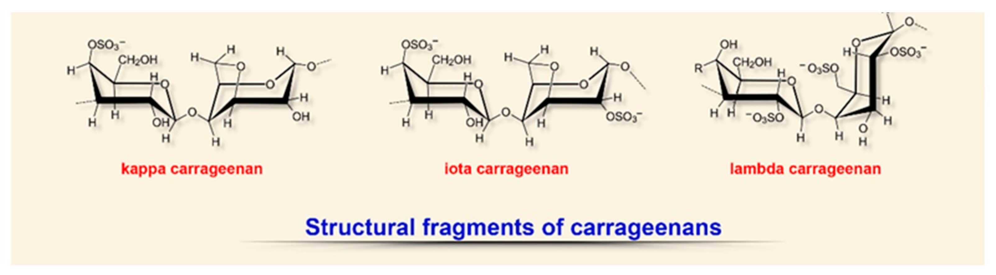 Biomedicines 08 00301 g005