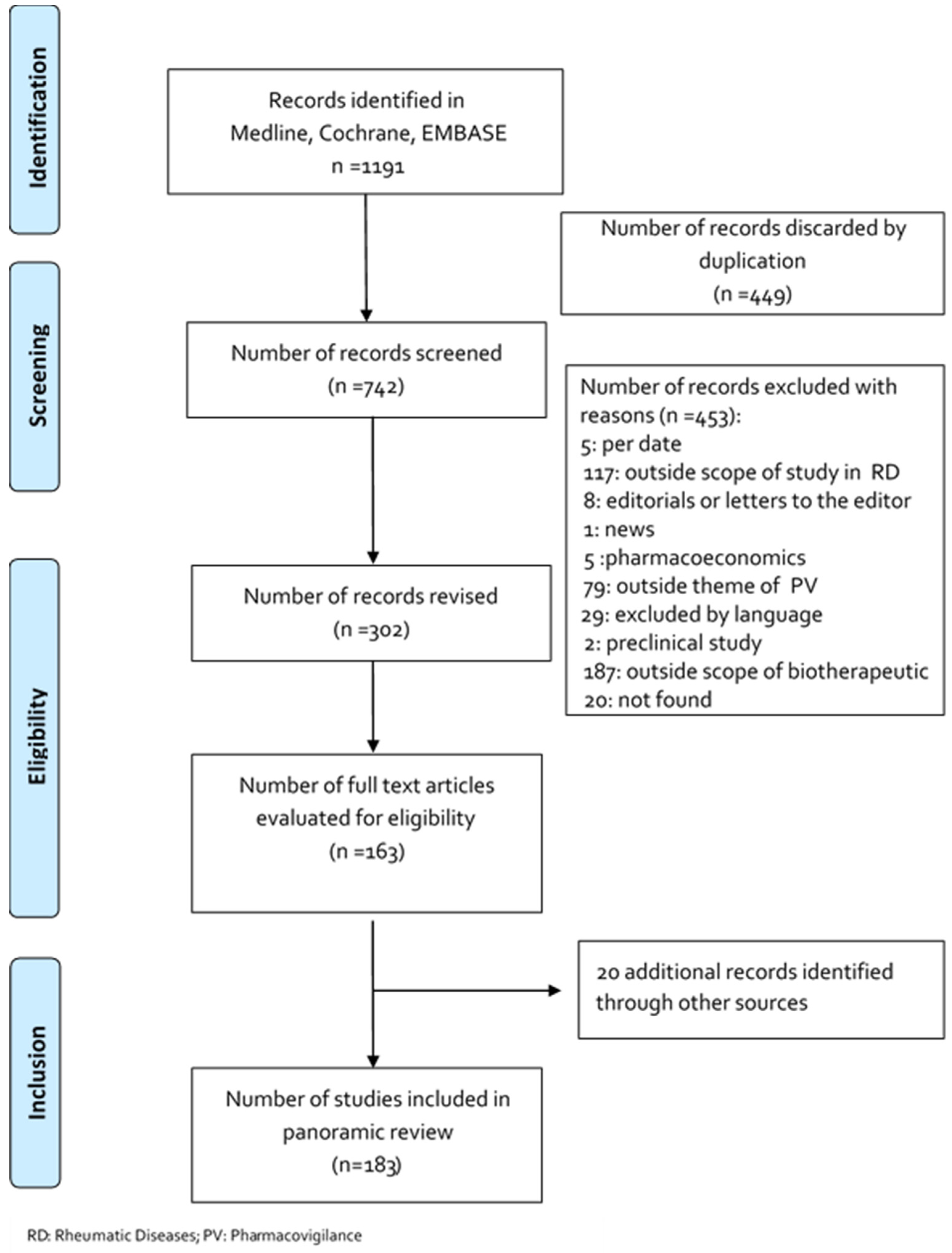 Biomedicines 08 00303 g001 Biomedicines 08 00303 g001