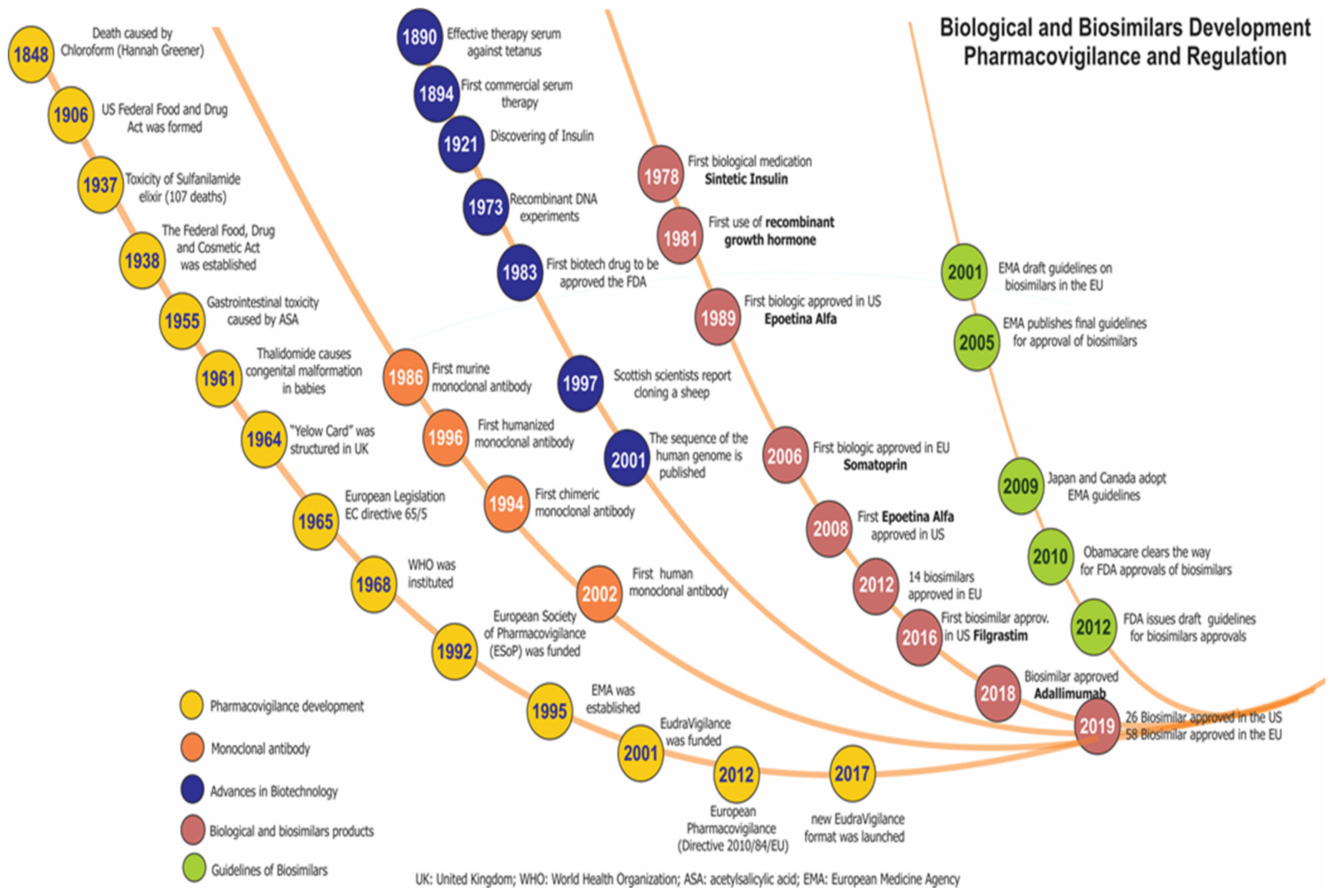 Biomedicines 08 00303 g003 Biomedicines 08 00303 g003