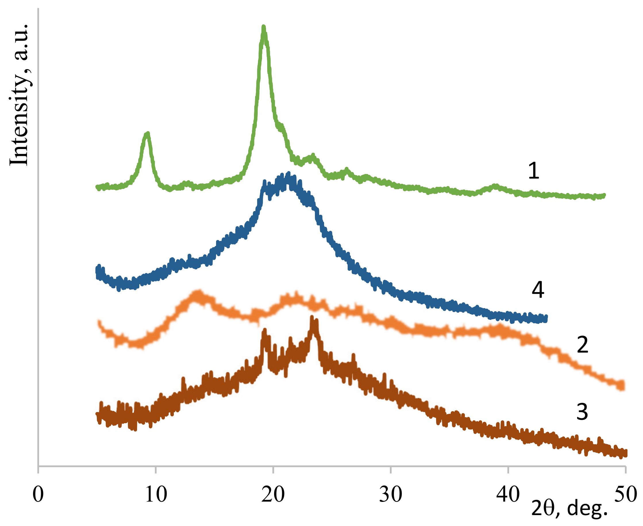 Biomedicines 08 00305 g005