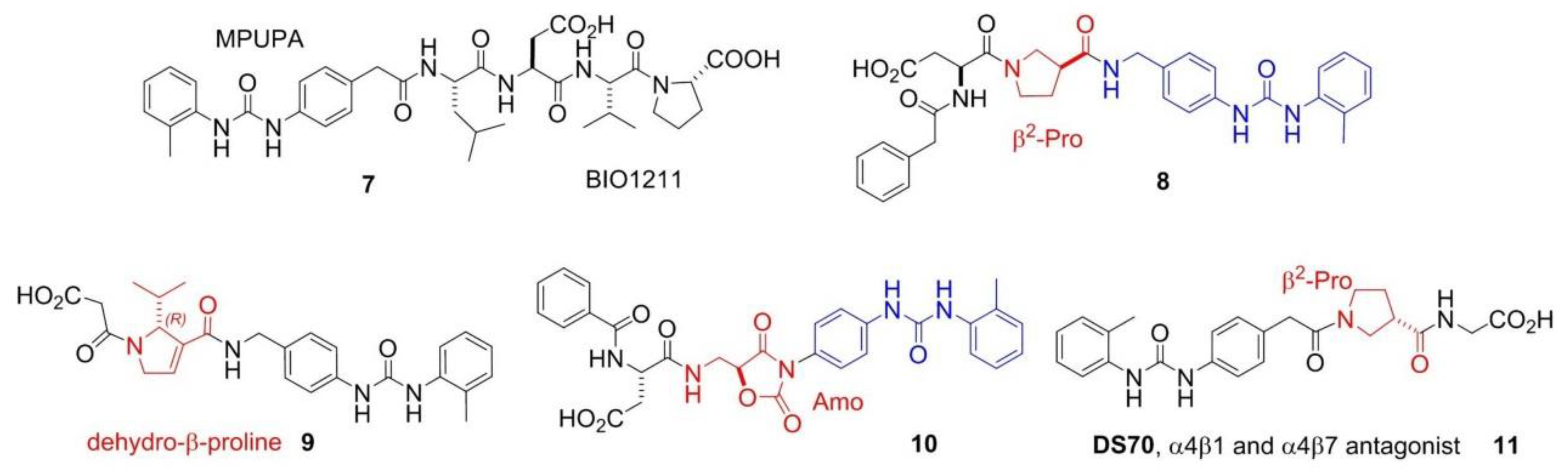 Biomedicines 08 00307 g003