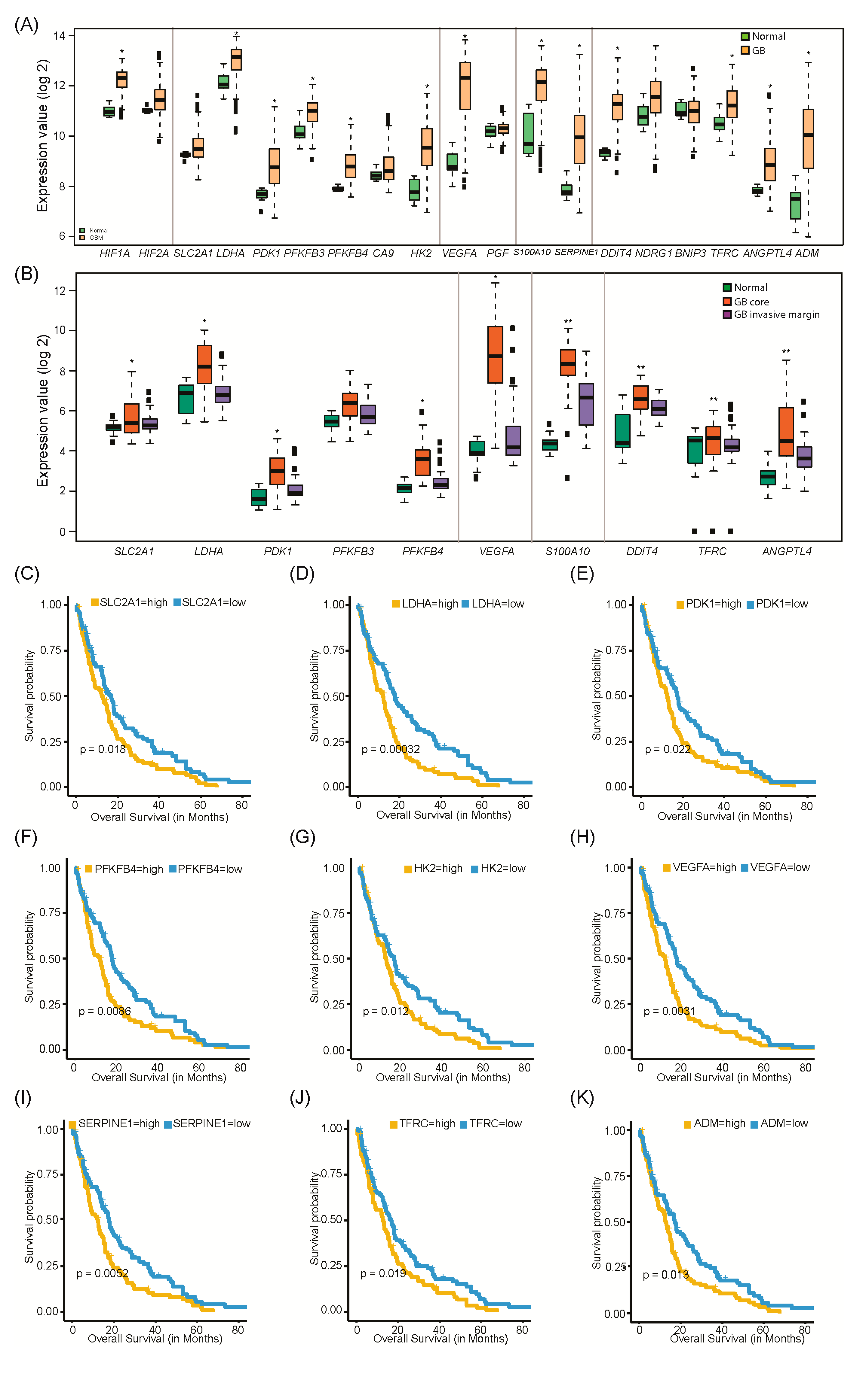 Biomedicines 08 00310 g008 Biomedicines 08 00310 g008