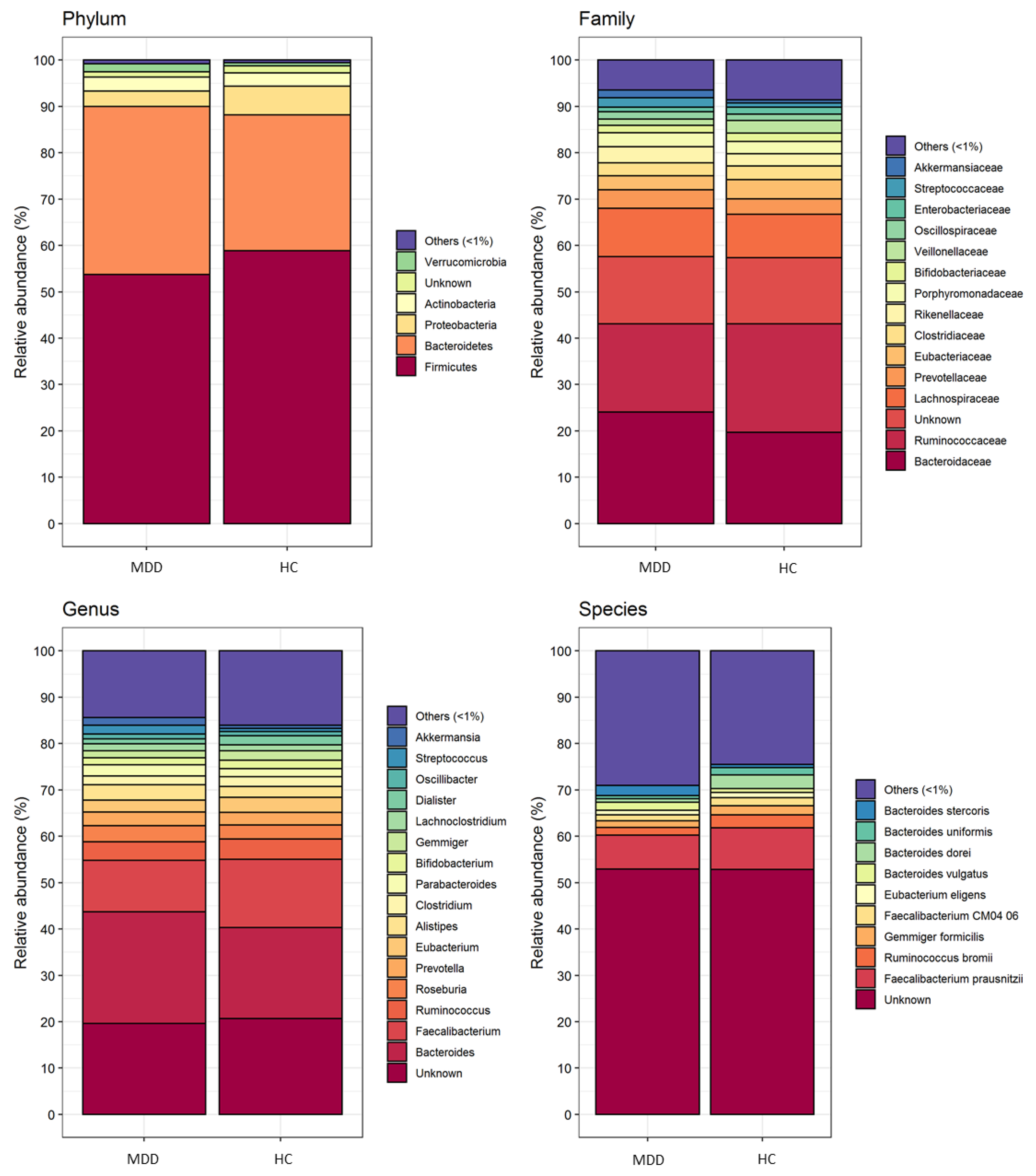 Biomedicines 08 00311 g001