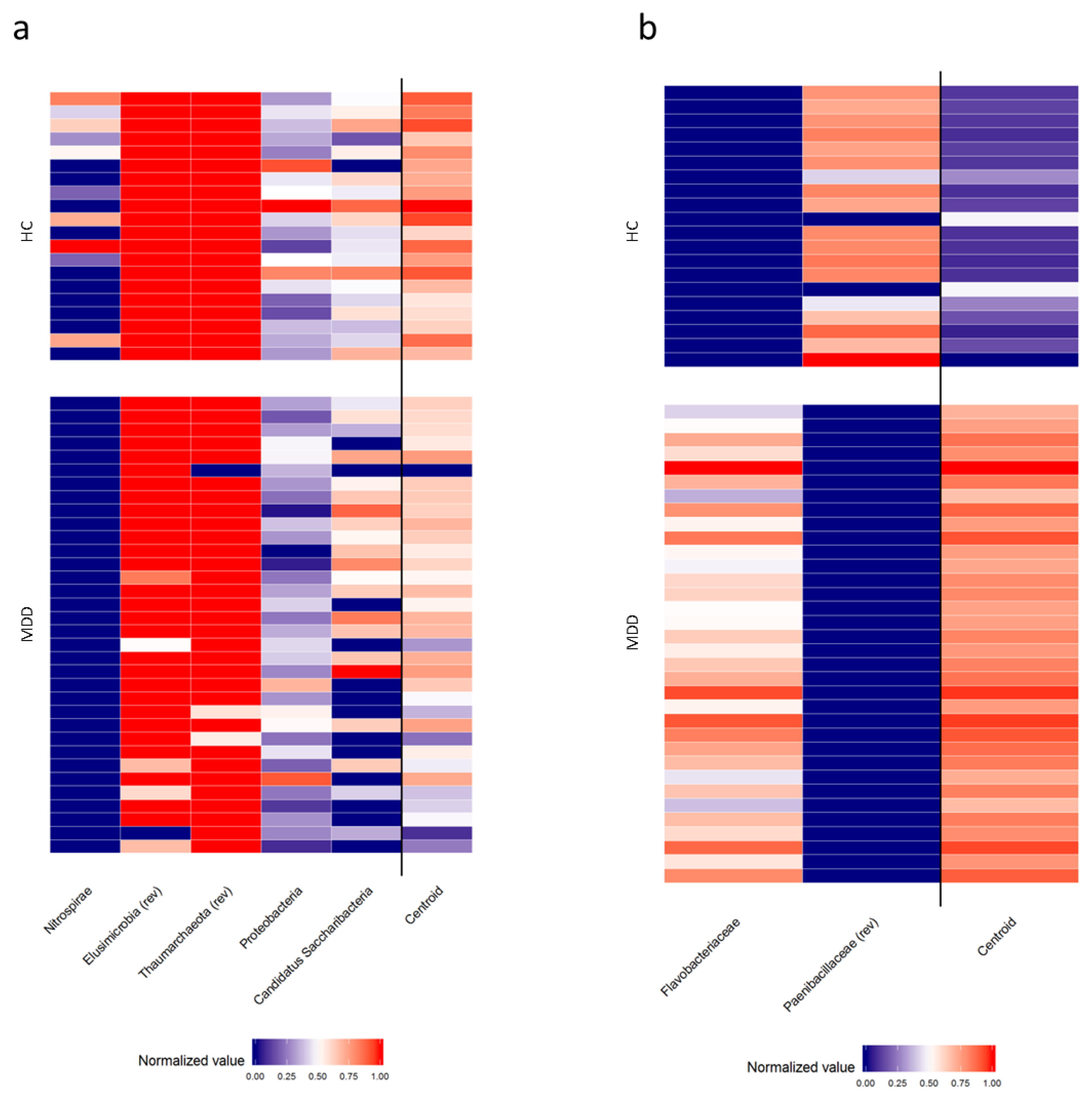 Biomedicines 08 00311 g002a