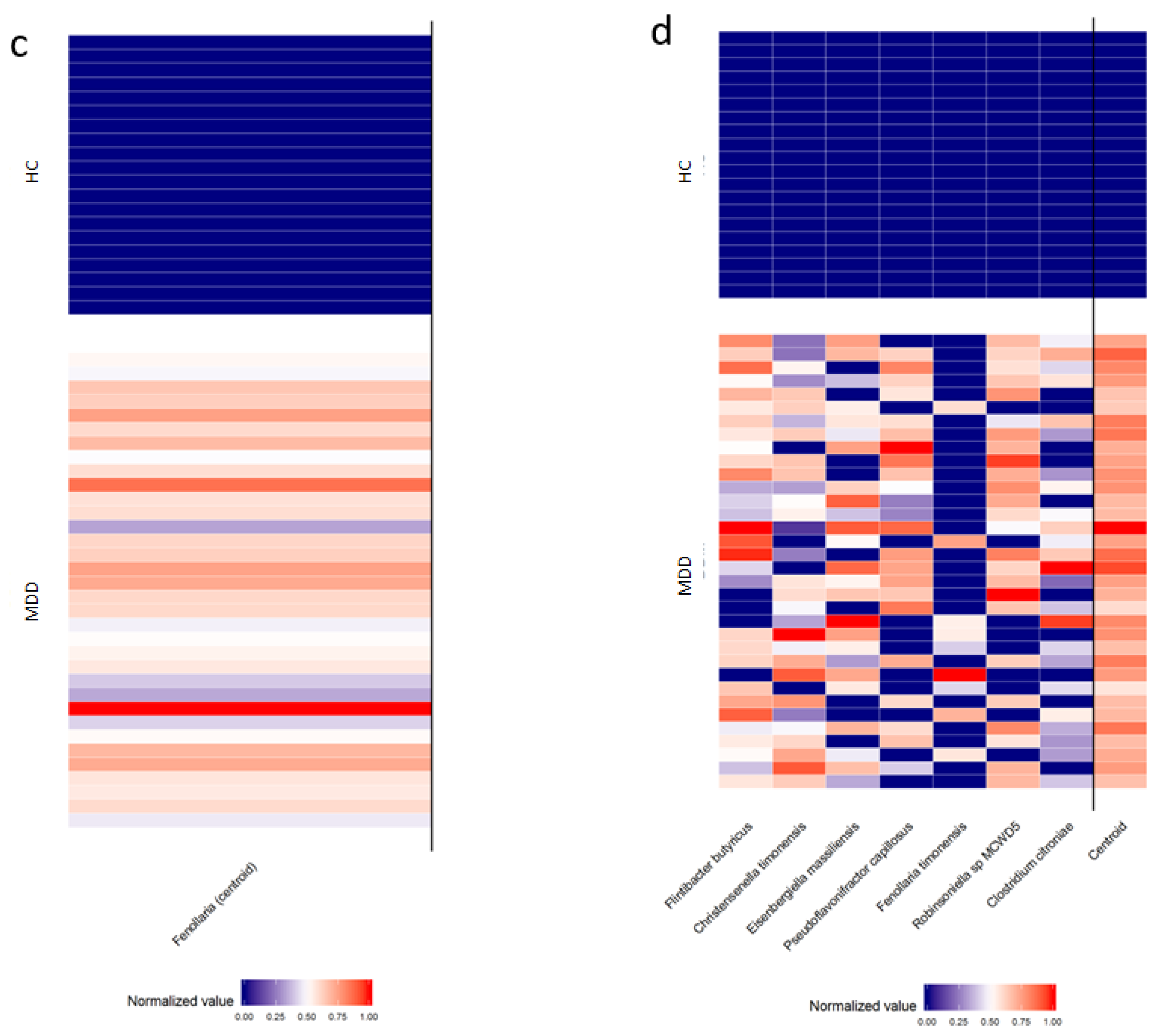 Biomedicines 08 00311 g002b
