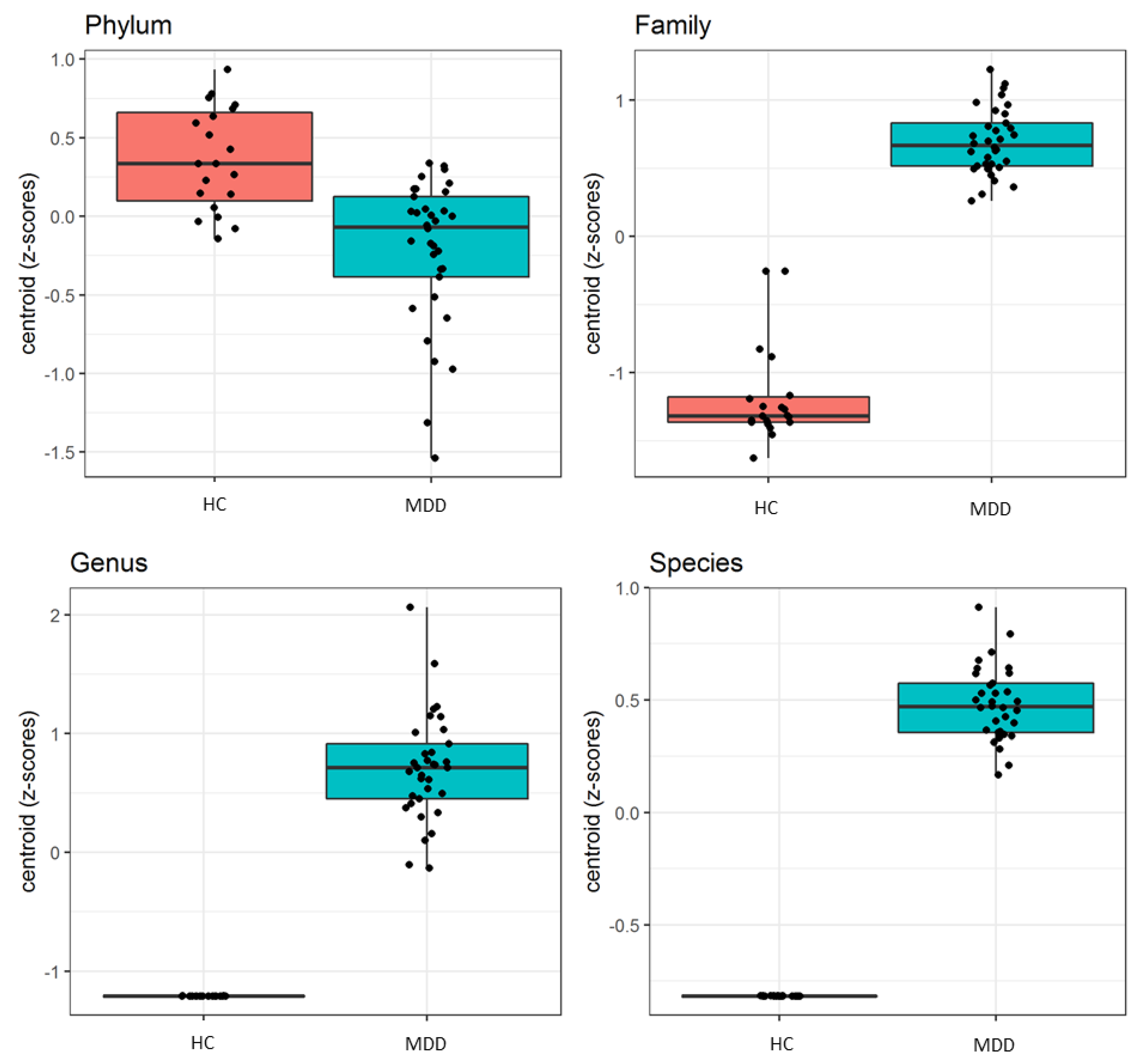 Biomedicines 08 00311 g003