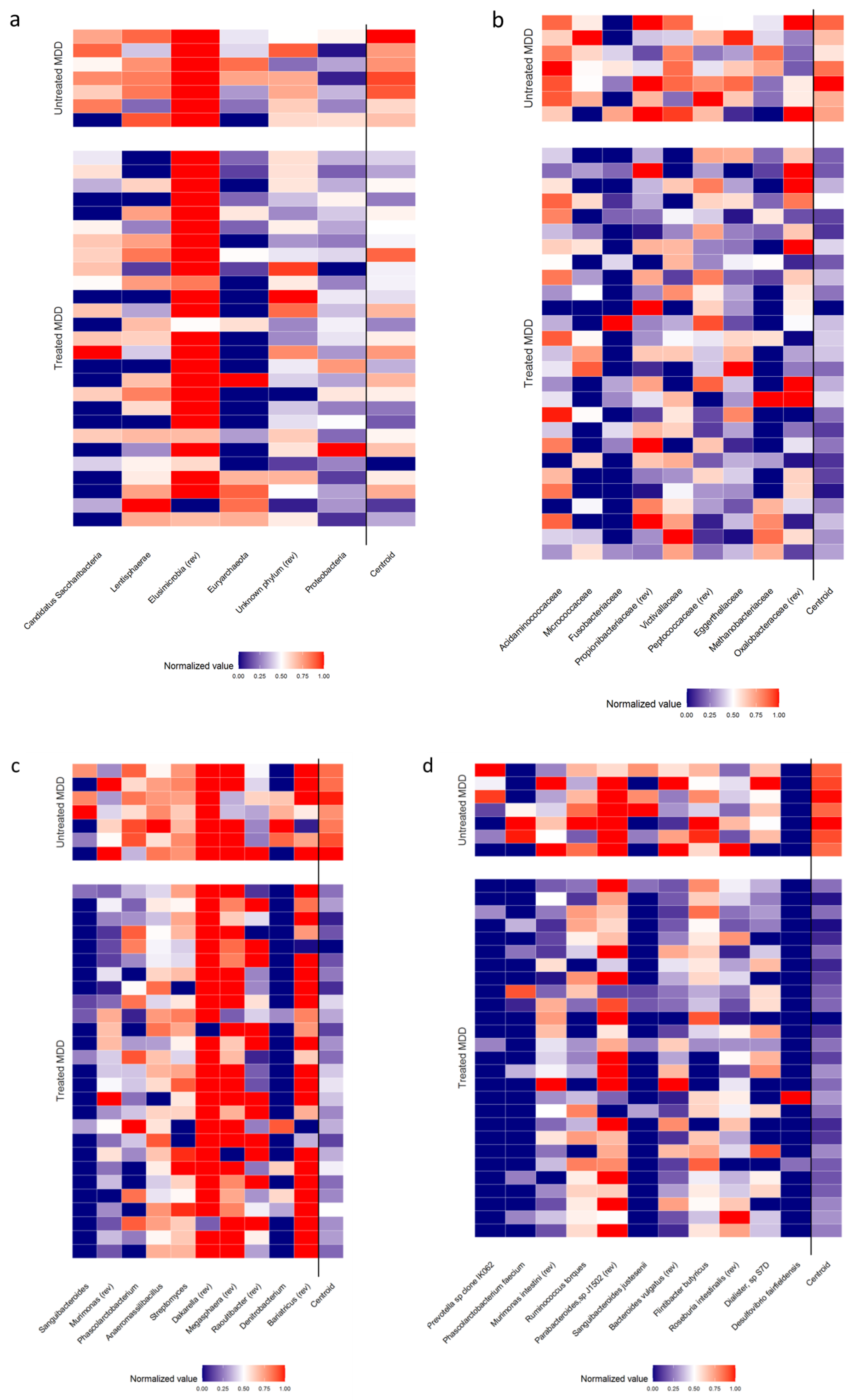 Biomedicines 08 00311 g004