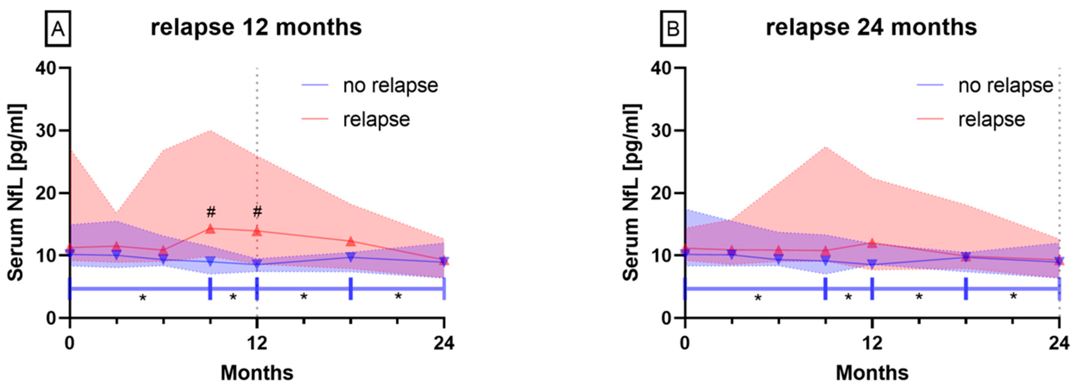 Biomedicines 08 00312 g002
