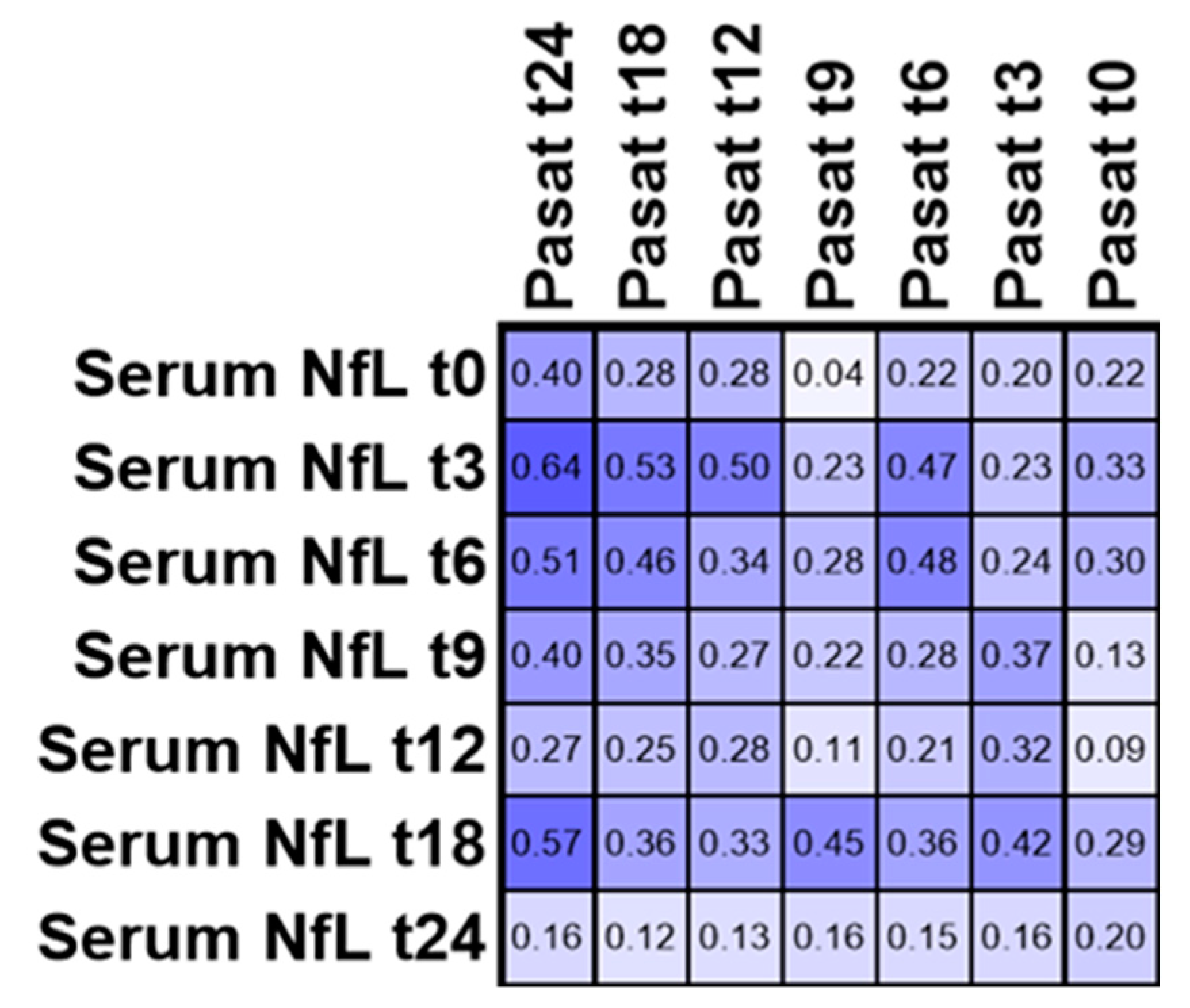 Biomedicines 08 00312 g004