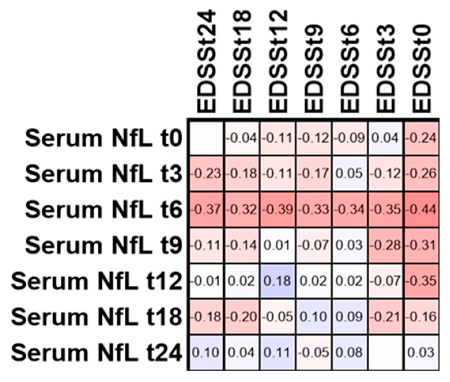 Biomedicines 08 00312 g005
