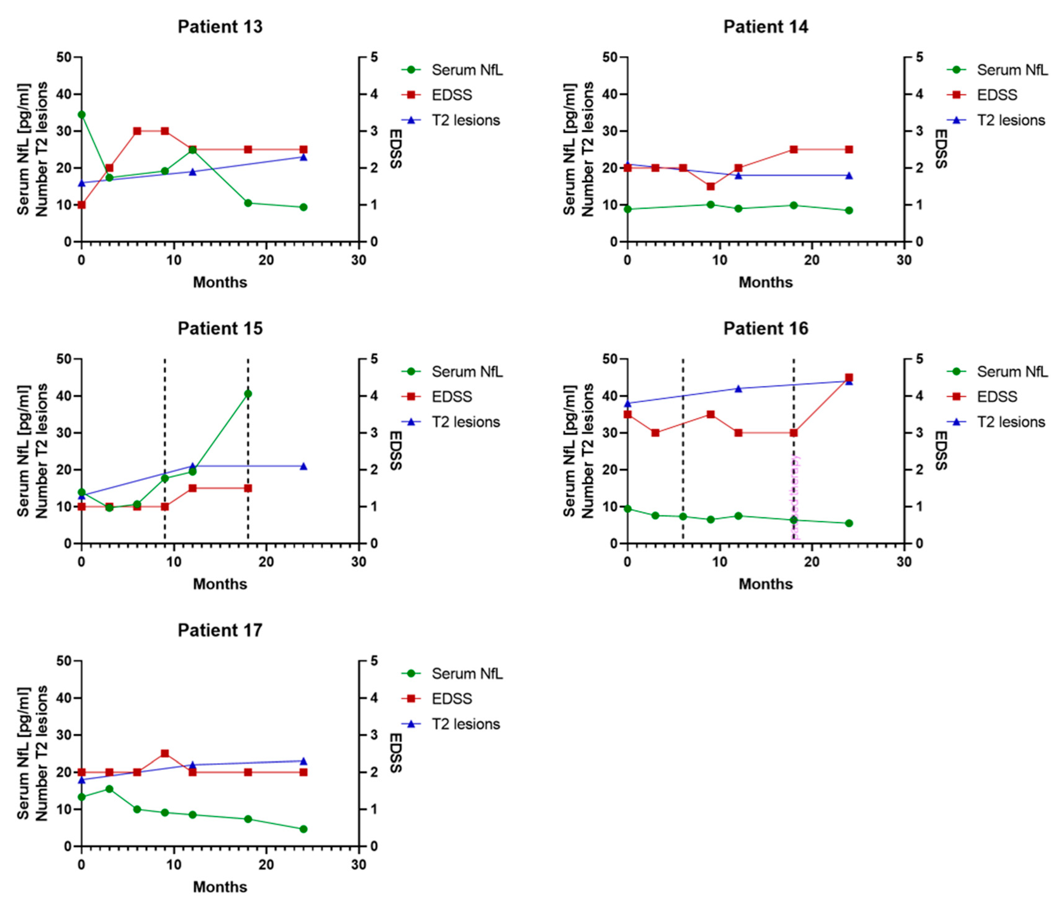 Biomedicines 08 00312 g006b